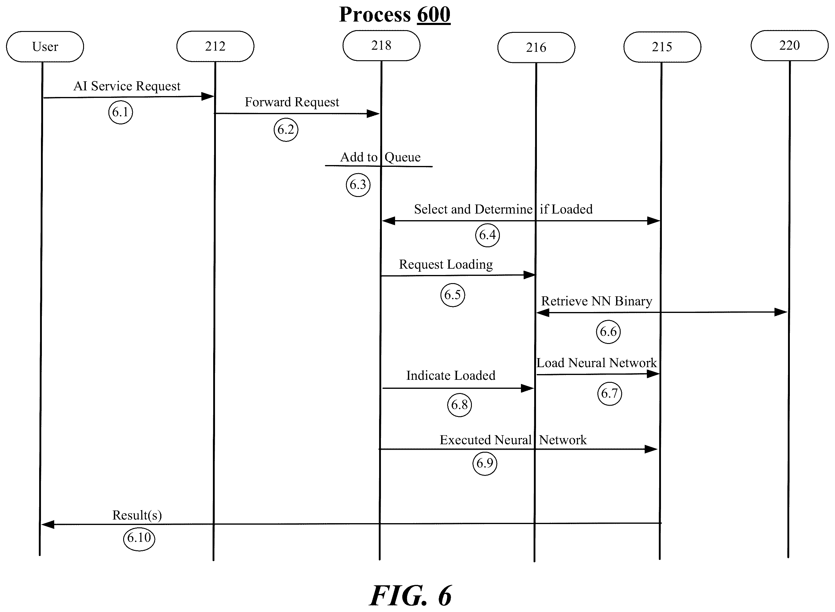 Patent US11824732 Figure 6 – Techniques for artificial intelligence capabilities at a network switch