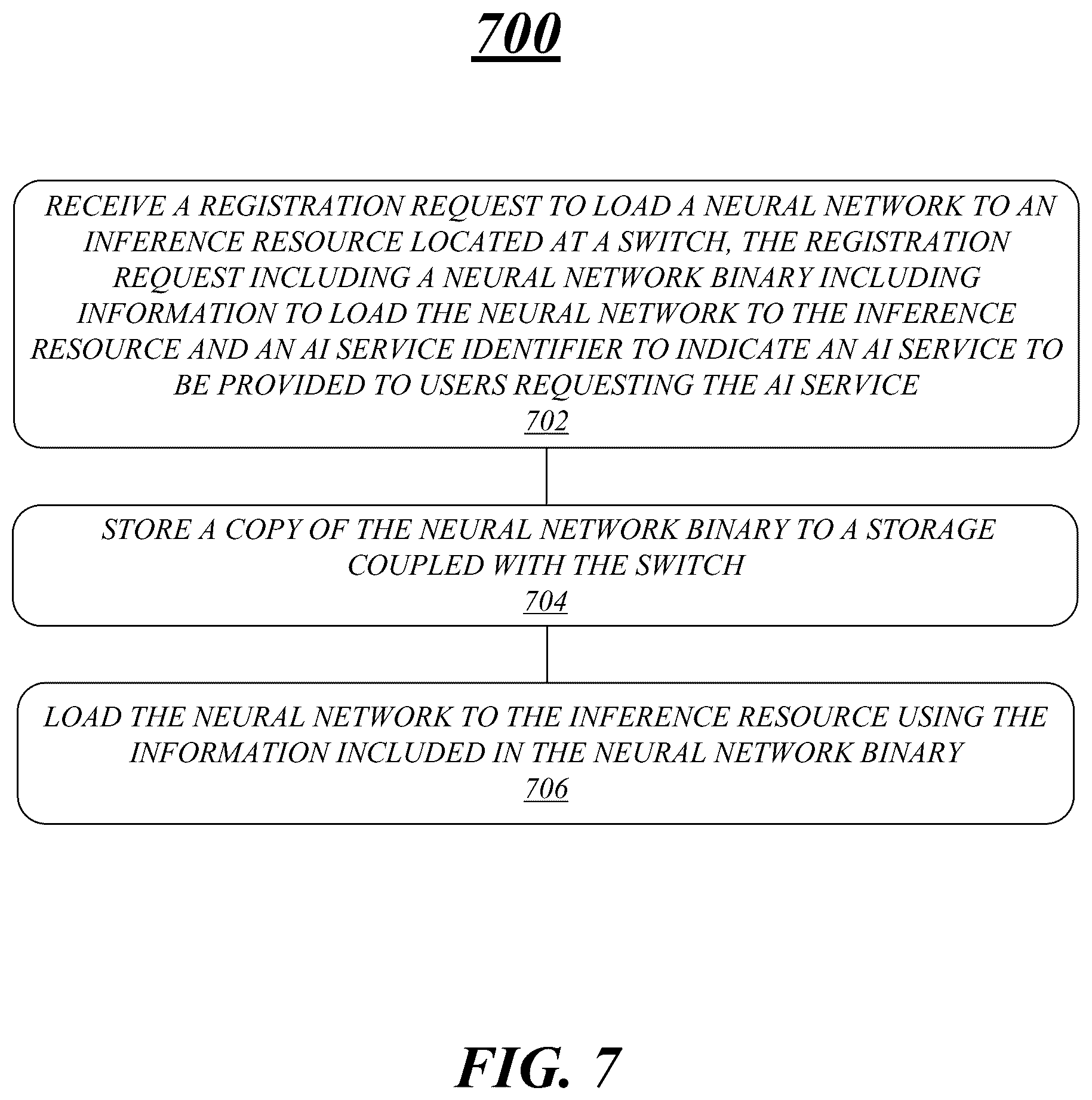 Patent US11824732 Figure 7 – Techniques for artificial intelligence capabilities at a network switch