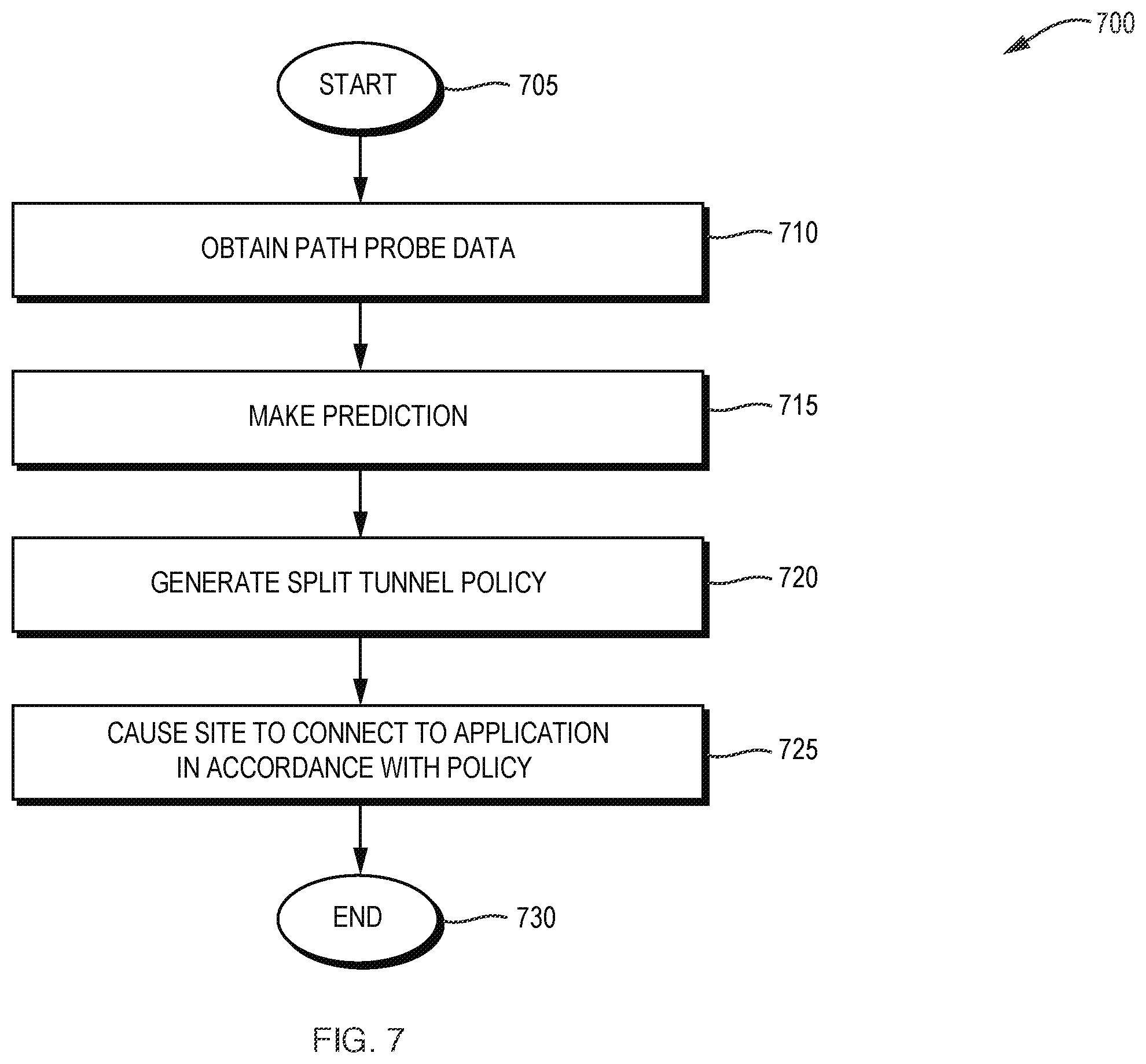 Patent US11824733 Figure 10 – Dynamic AI-driven split tunneling policies for remote teleworkers