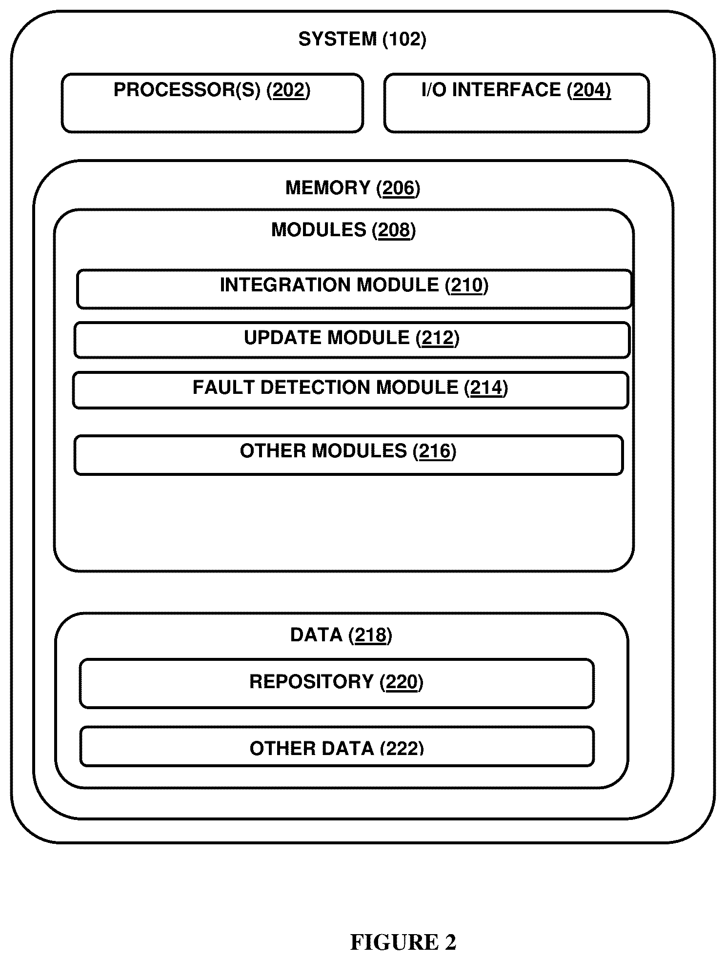 Patent US11824734 Figure 2 – System providing management of services and a method thereof