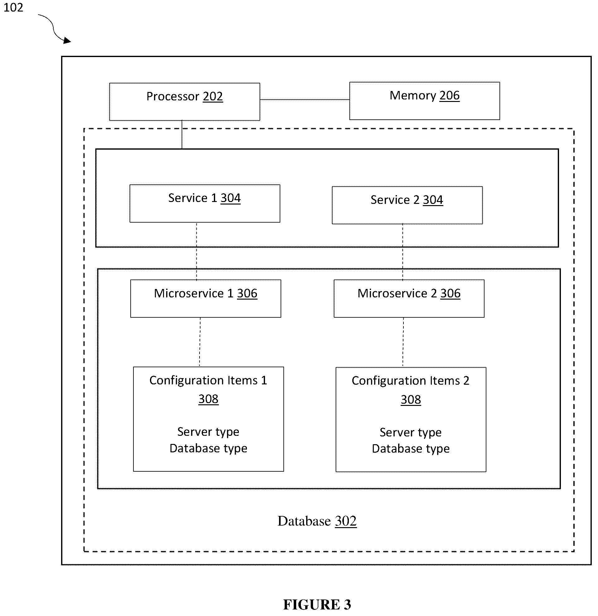 Patent US11824734 Figure 3 – System providing management of services and a method thereof