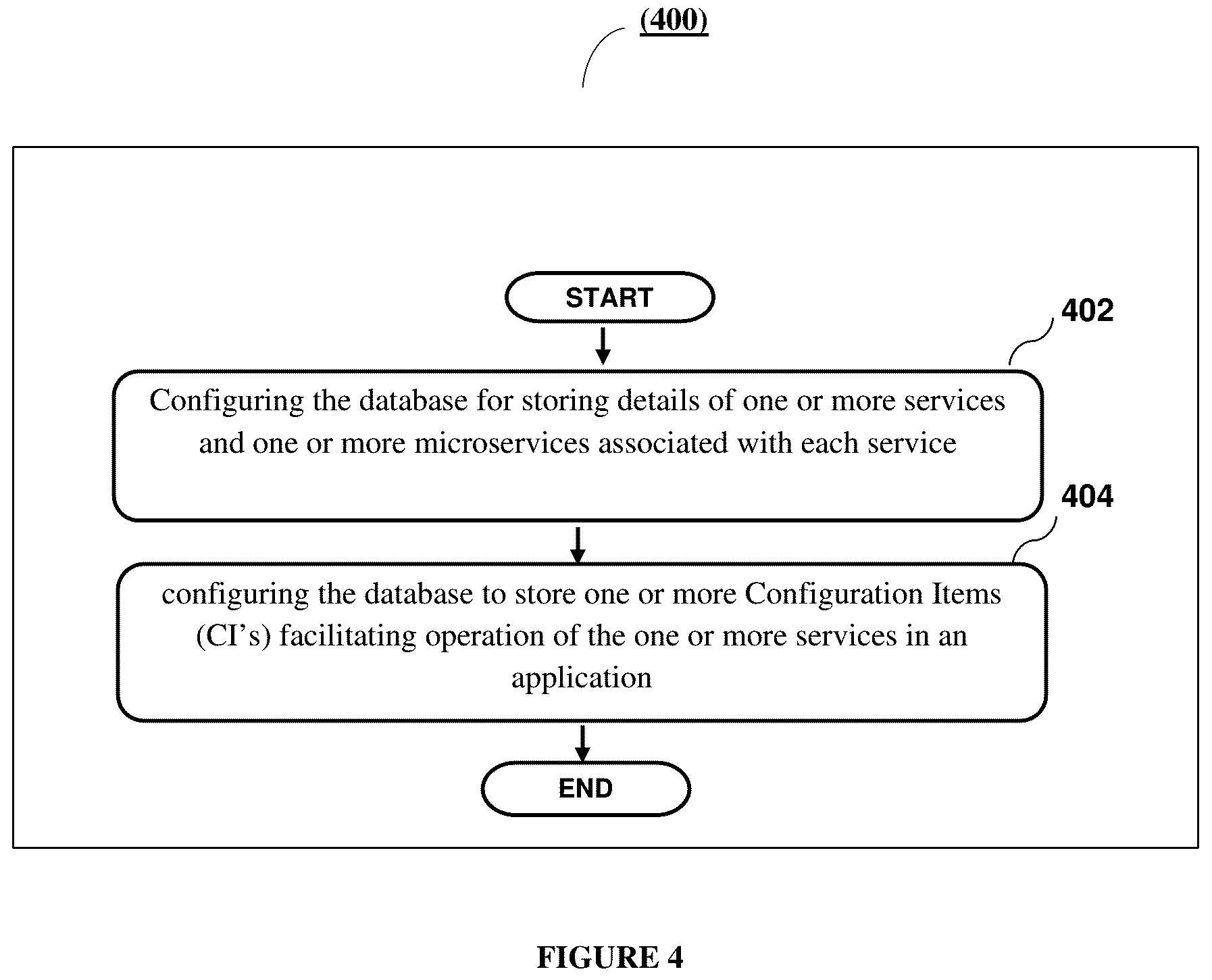 Patent US11824734 Figure 4 – System providing management of services and a method thereof