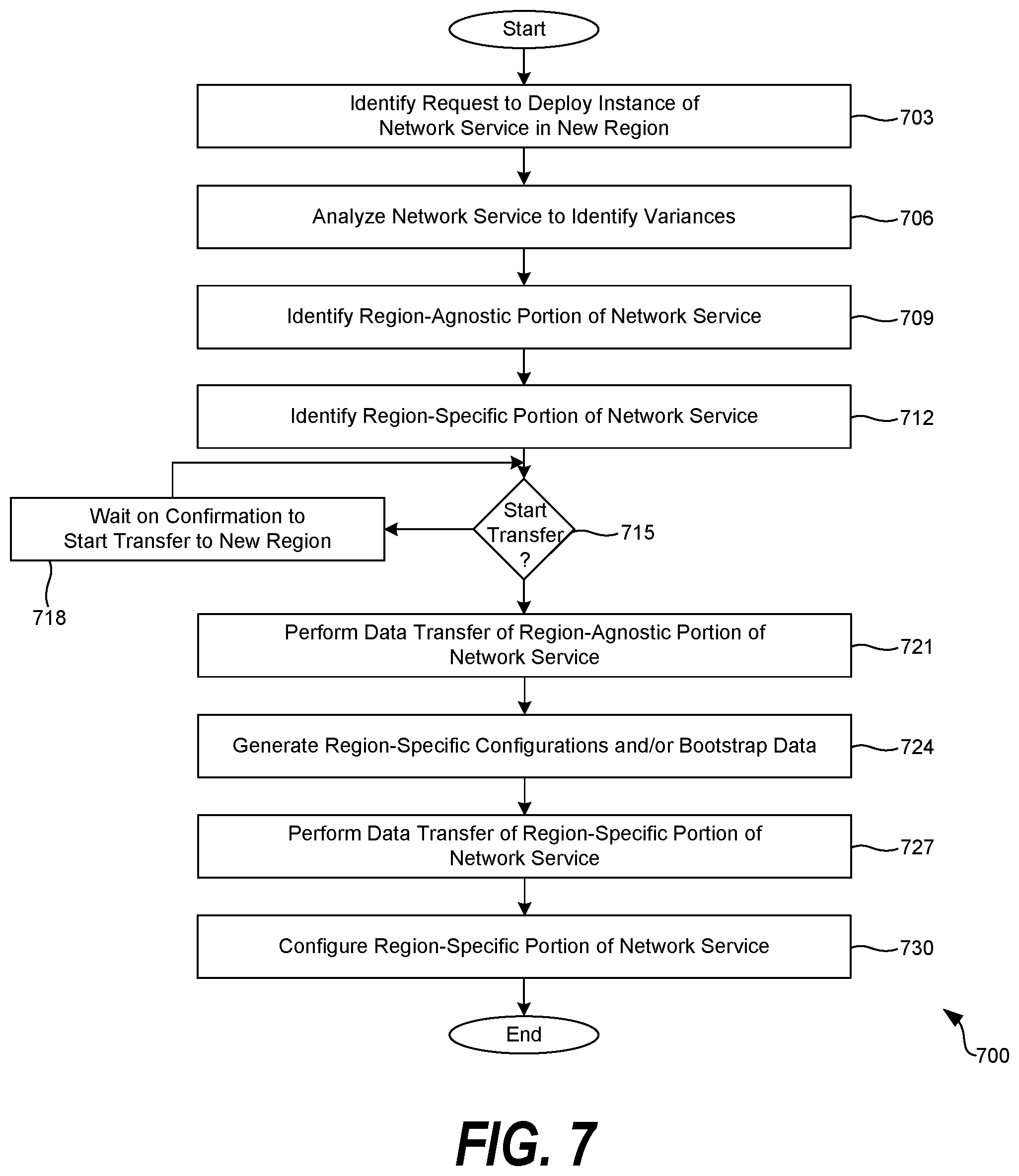 Patent US11824735 Figure 6 – Homogeneous pre-built isolated computing stacks for data center builds