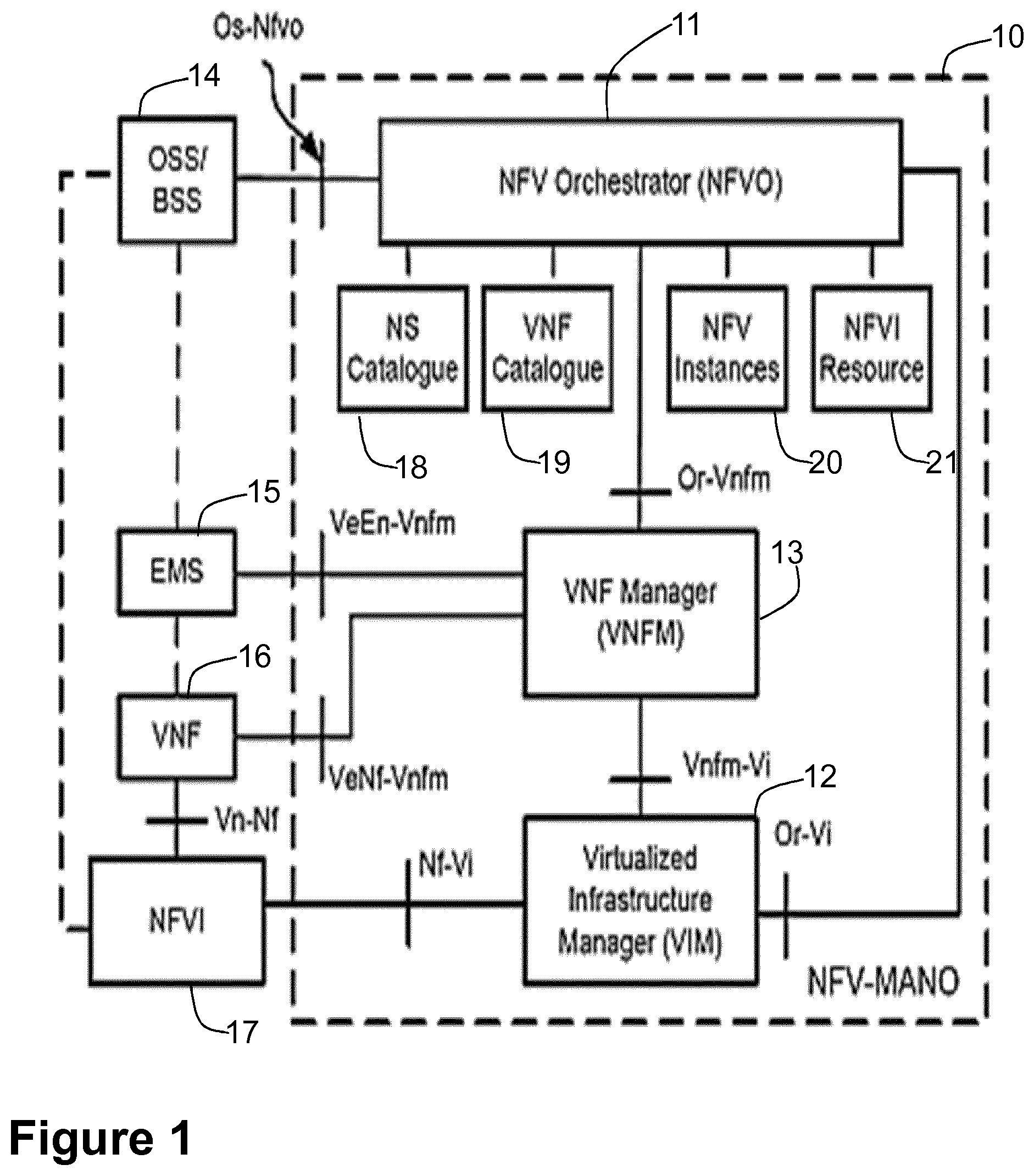 Patent US11824736 — First entity, second entity, third entity, and methods performed thereby for providing a service in a communications network — Figure 1