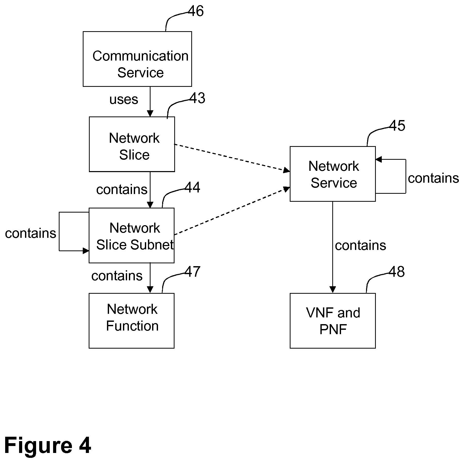 Patent US11824736 Figure 4 – First entity, second entity, third entity, and methods performed thereby for providing a service in a communications network