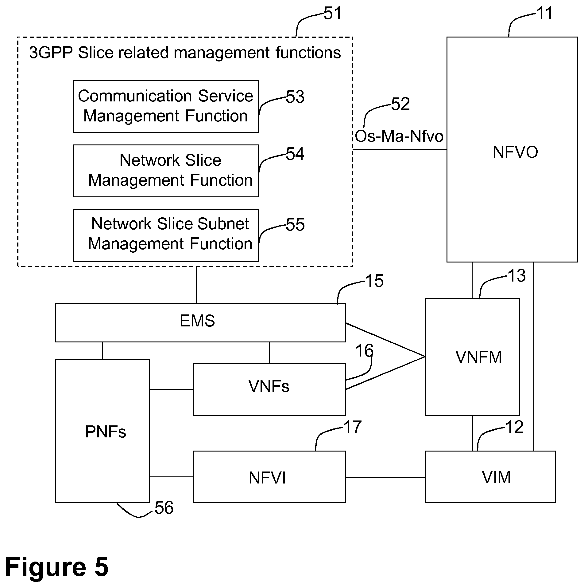 Patent US11824736 Figure 5 – First entity, second entity, third entity, and methods performed thereby for providing a service in a communications network