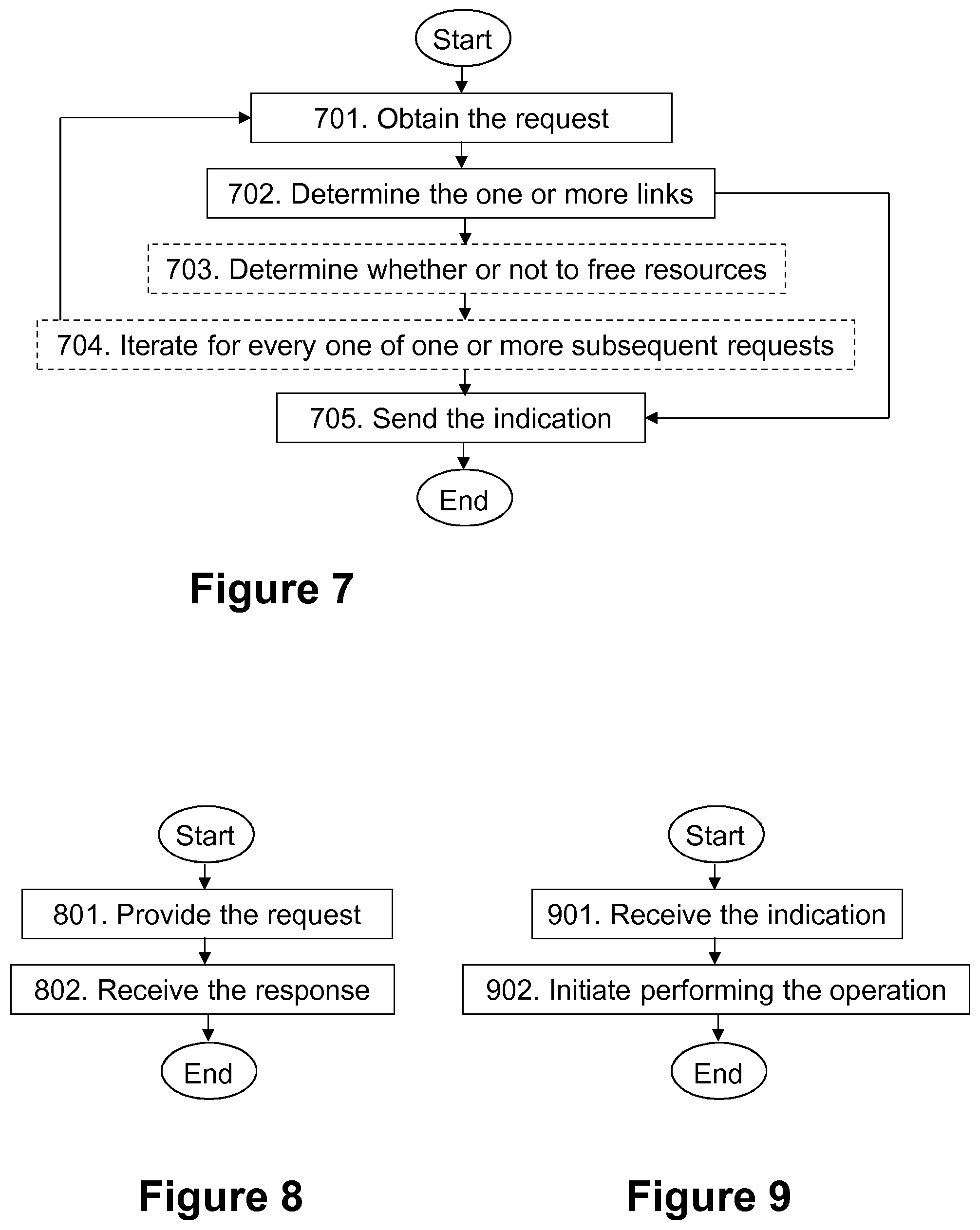 Patent US11824736 Figure 7 – First entity, second entity, third entity, and methods performed thereby for providing a service in a communications network