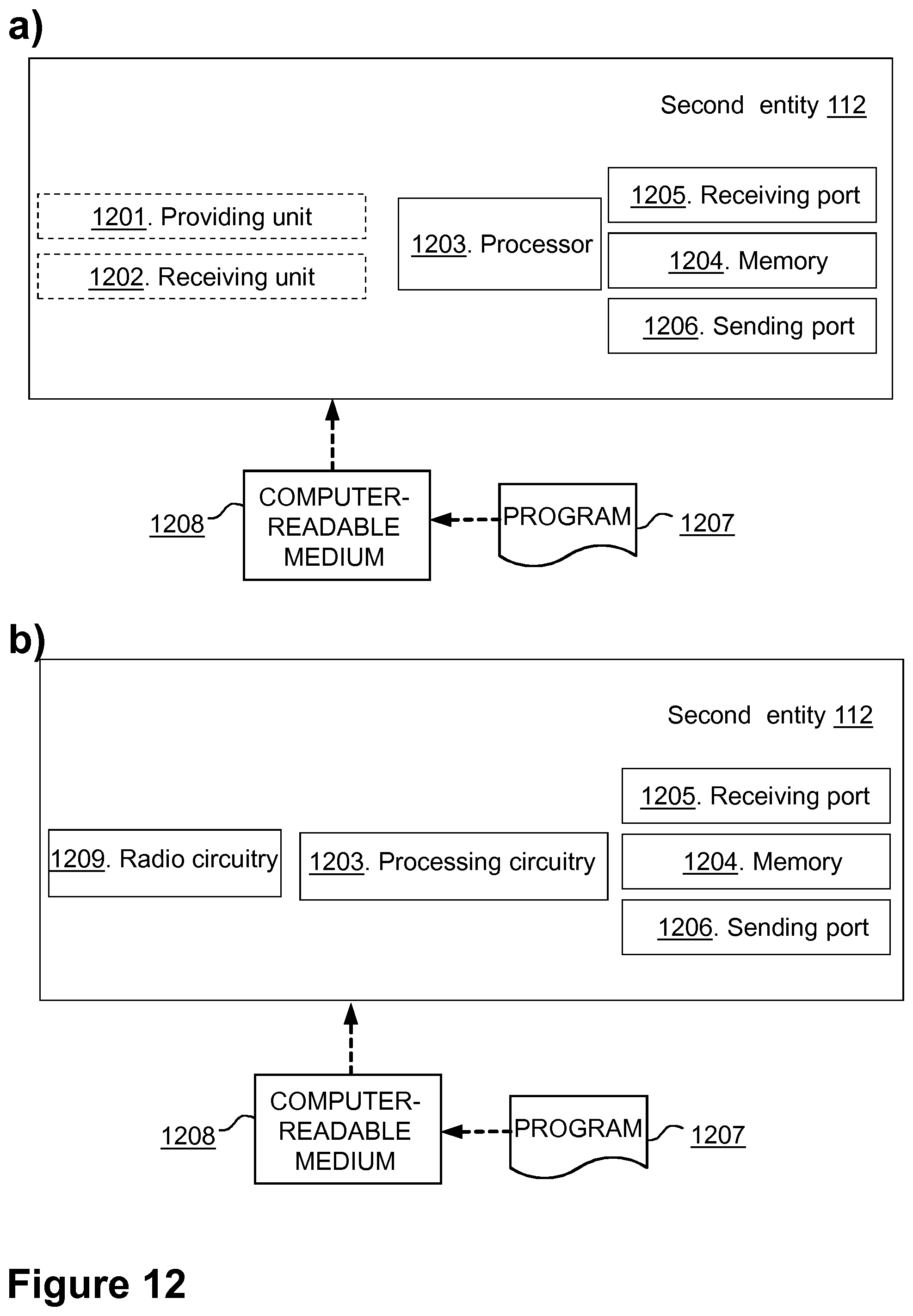 Patent US11824736 Figure 10 – First entity, second entity, third entity, and methods performed thereby for providing a service in a communications network