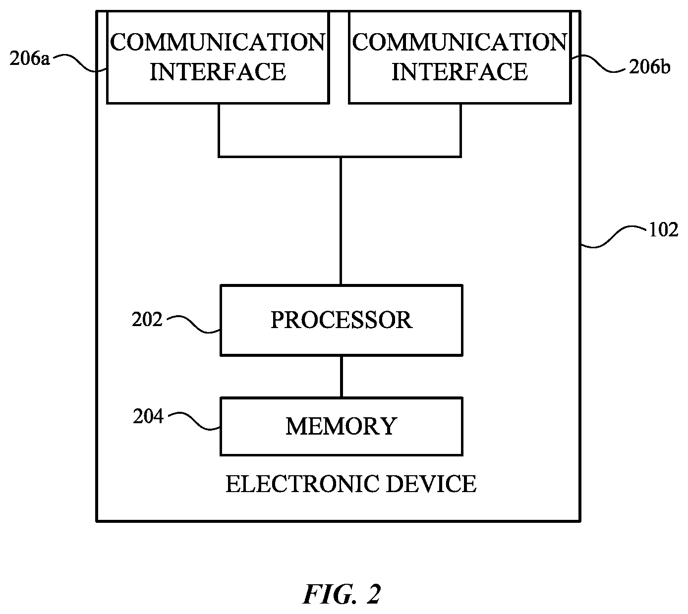 Patent US11824737 Figure 2 – Per-packet type packet loss management