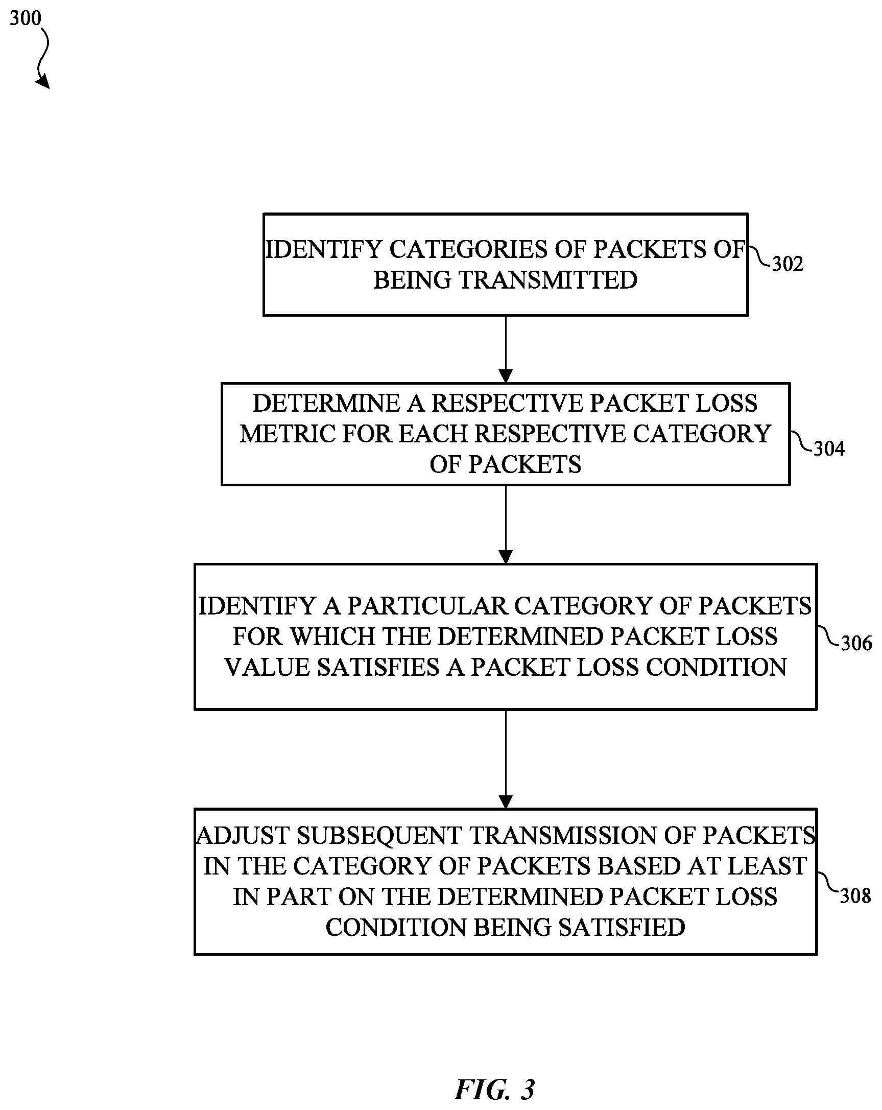 Patent US11824737 Figure 3 – Per-packet type packet loss management