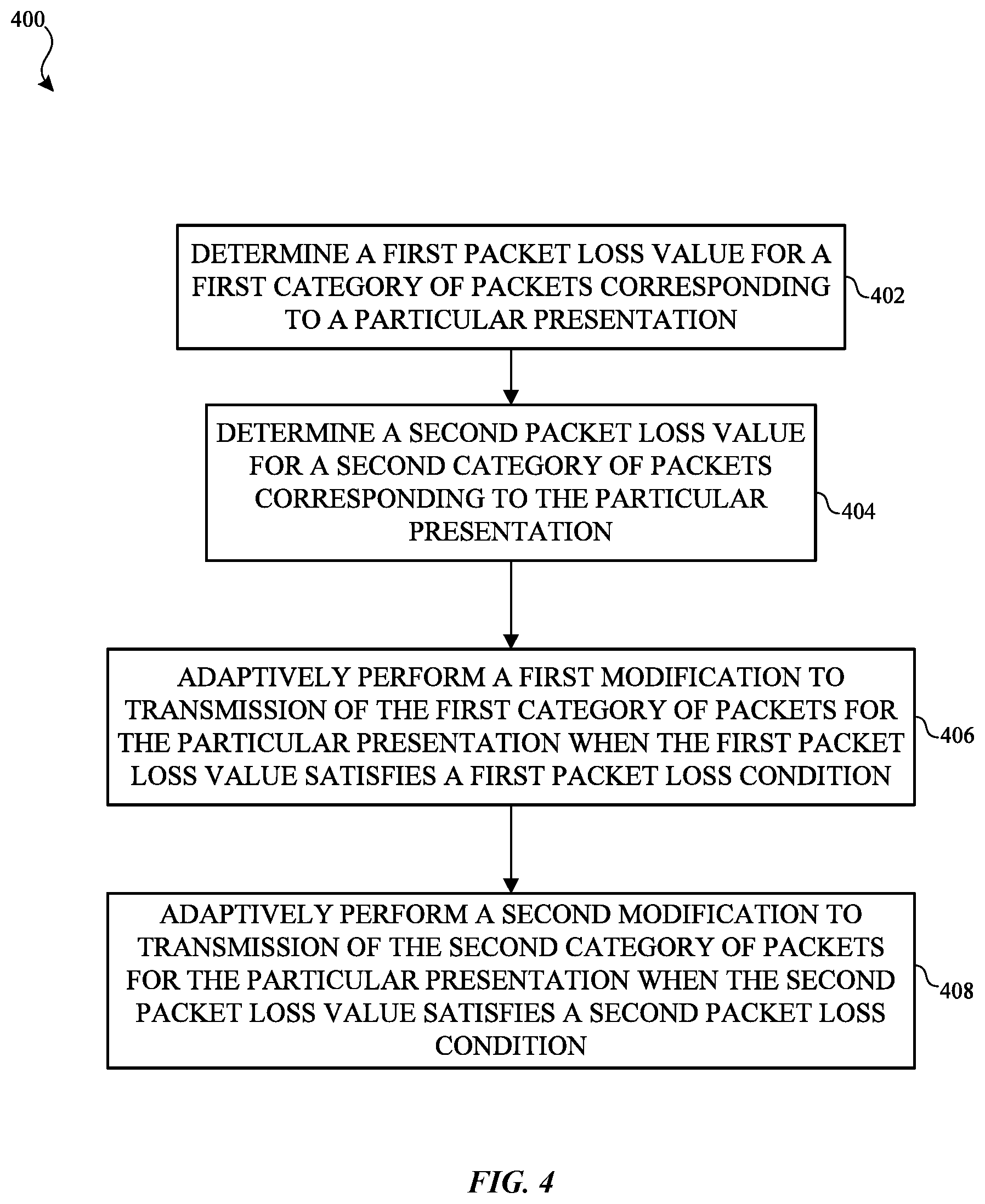 Patent US11824737 Figure 4 – Per-packet type packet loss management