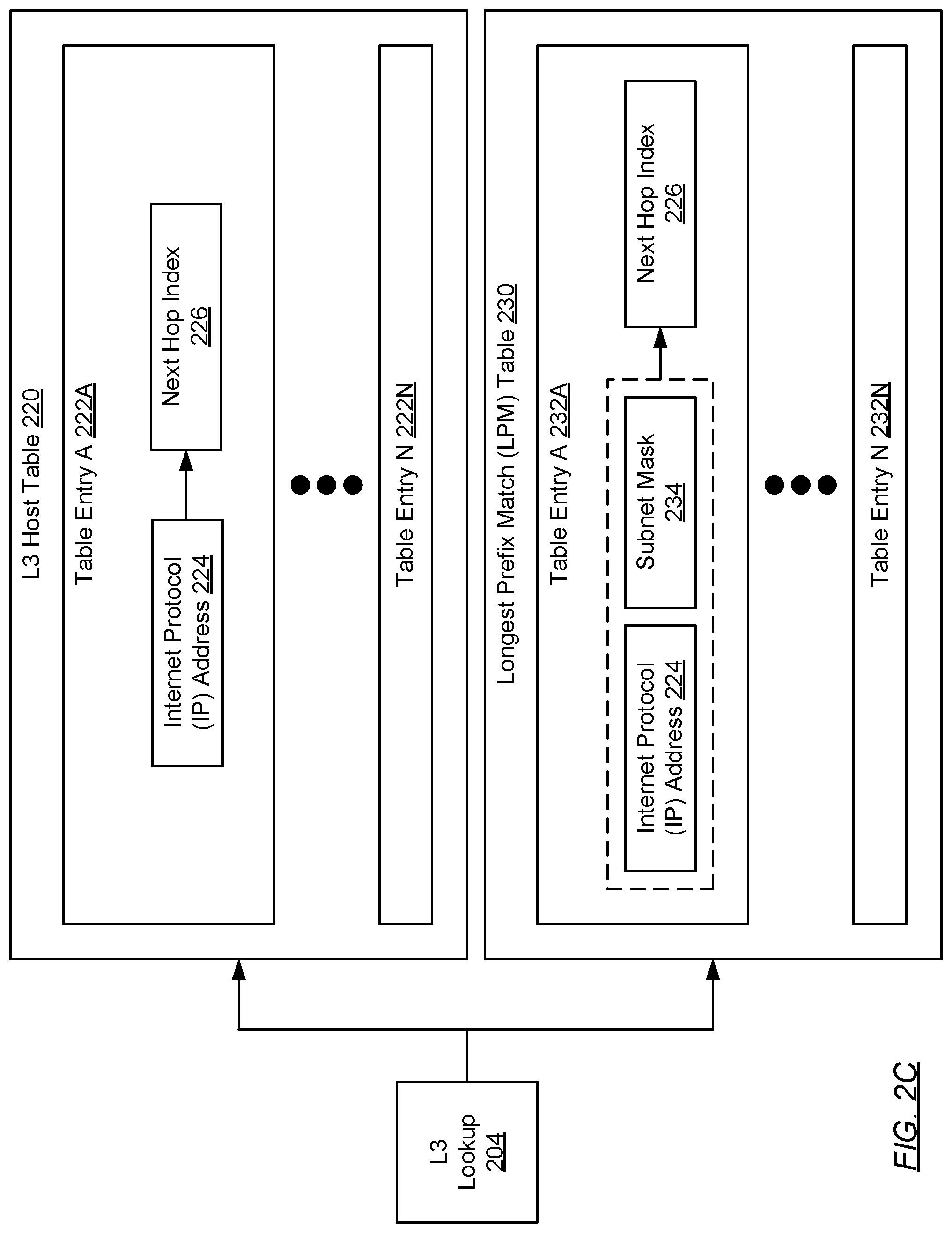 Patent US11824738 Figure 4 – Network traffic flooding for unknown data-link to transport mapping scenarios