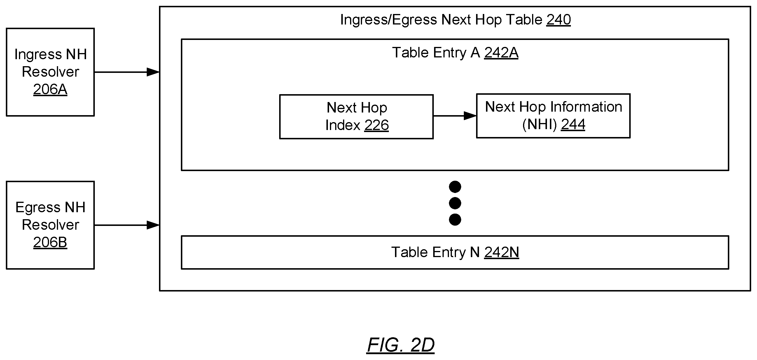 Patent US11824738 Figure 5 – Network traffic flooding for unknown data-link to transport mapping scenarios
