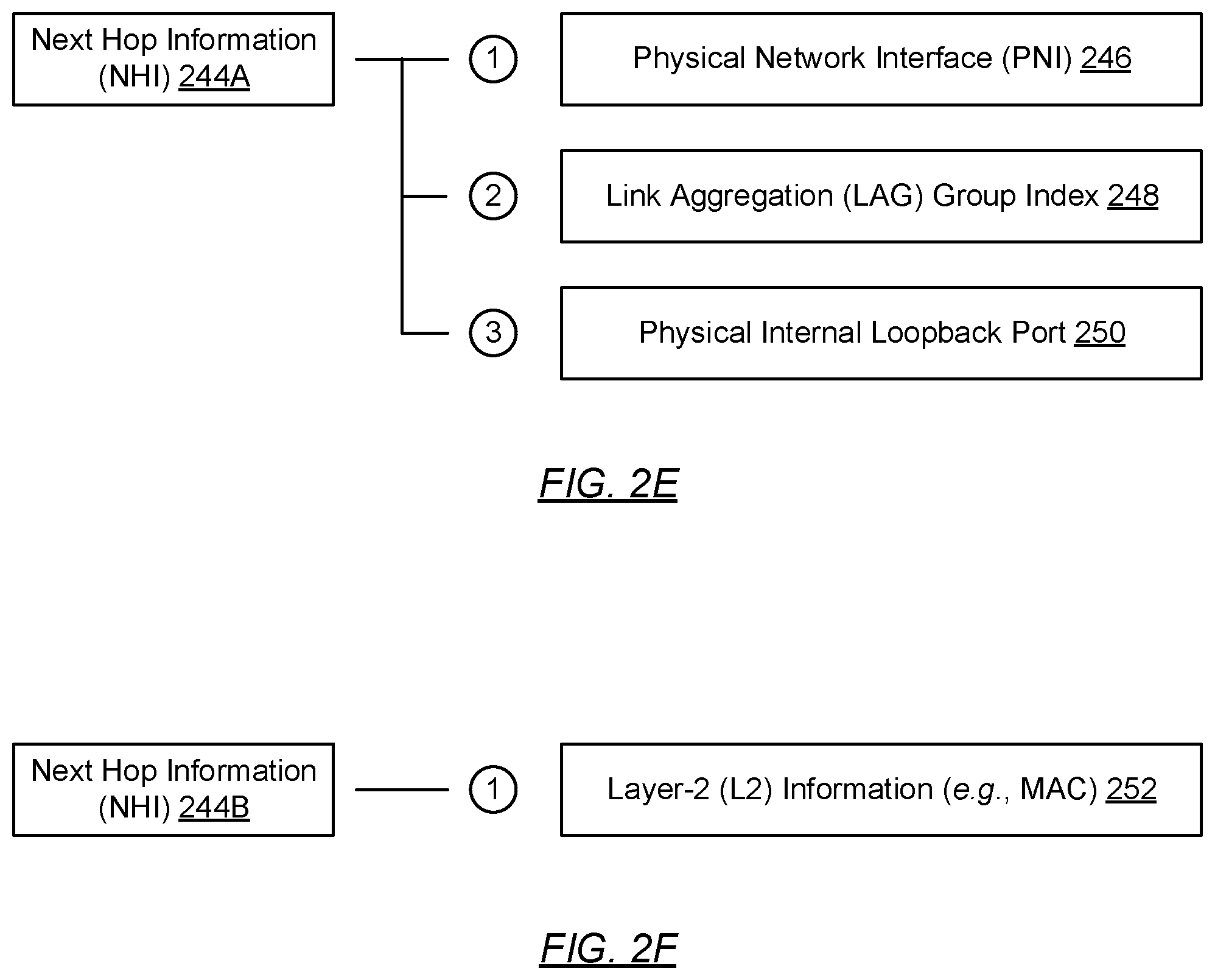 Patent US11824738 Figure 6 – Network traffic flooding for unknown data-link to transport mapping scenarios