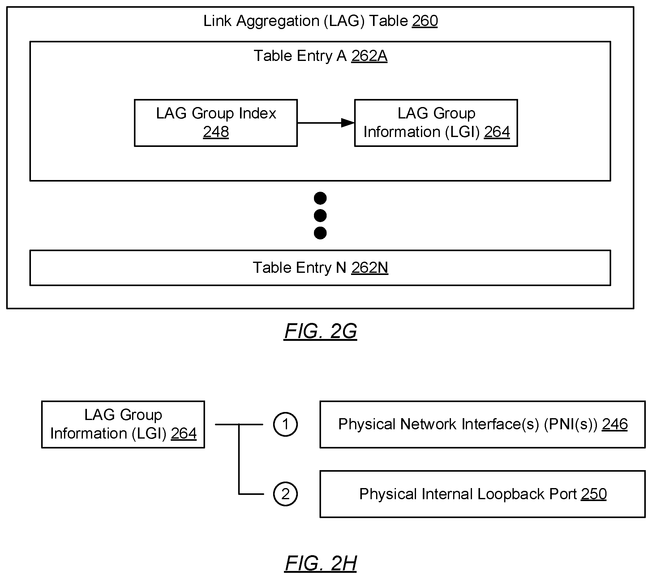 Patent US11824738 Figure 7 – Network traffic flooding for unknown data-link to transport mapping scenarios