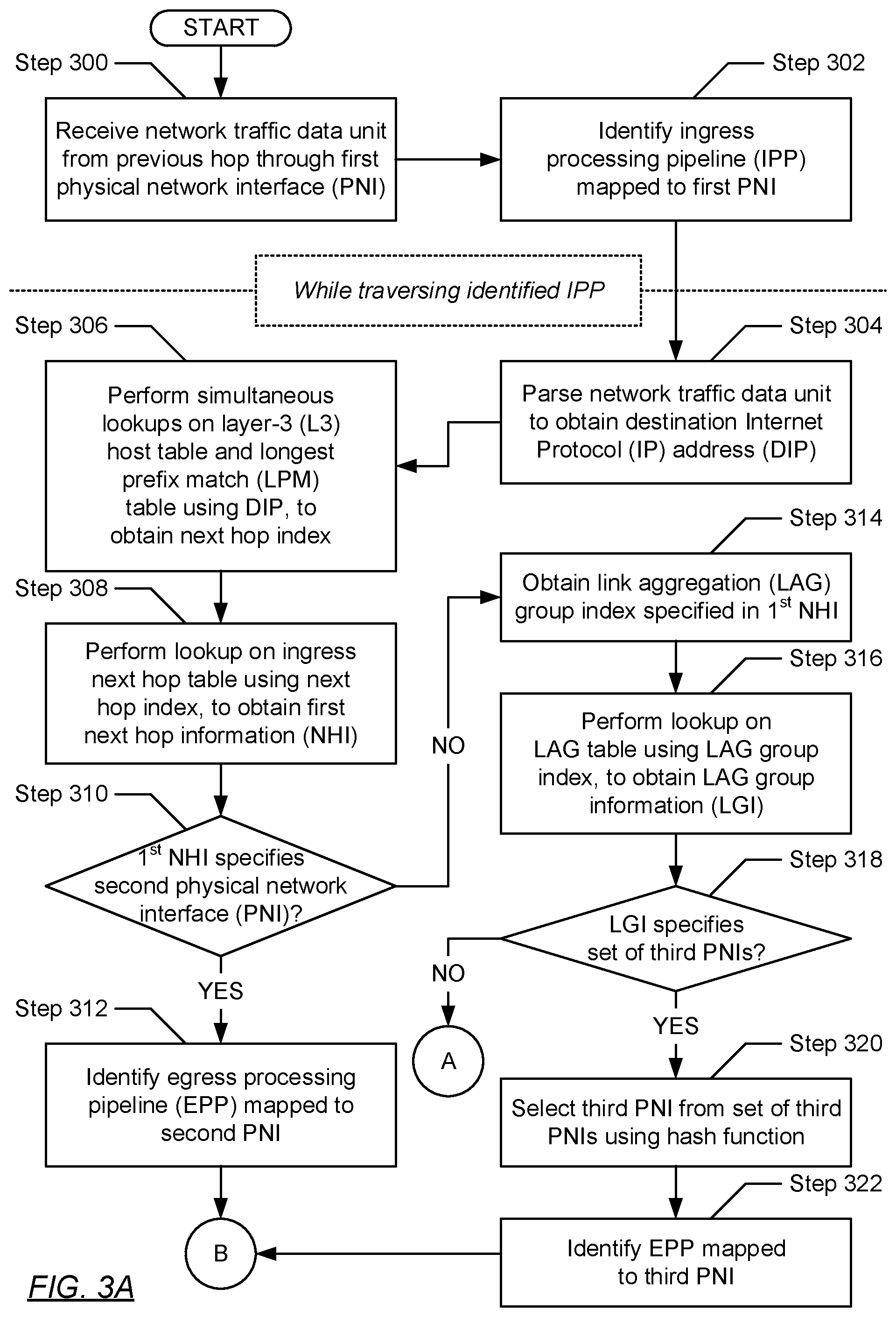 Patent US11824738 Figure 9 – Network traffic flooding for unknown data-link to transport mapping scenarios