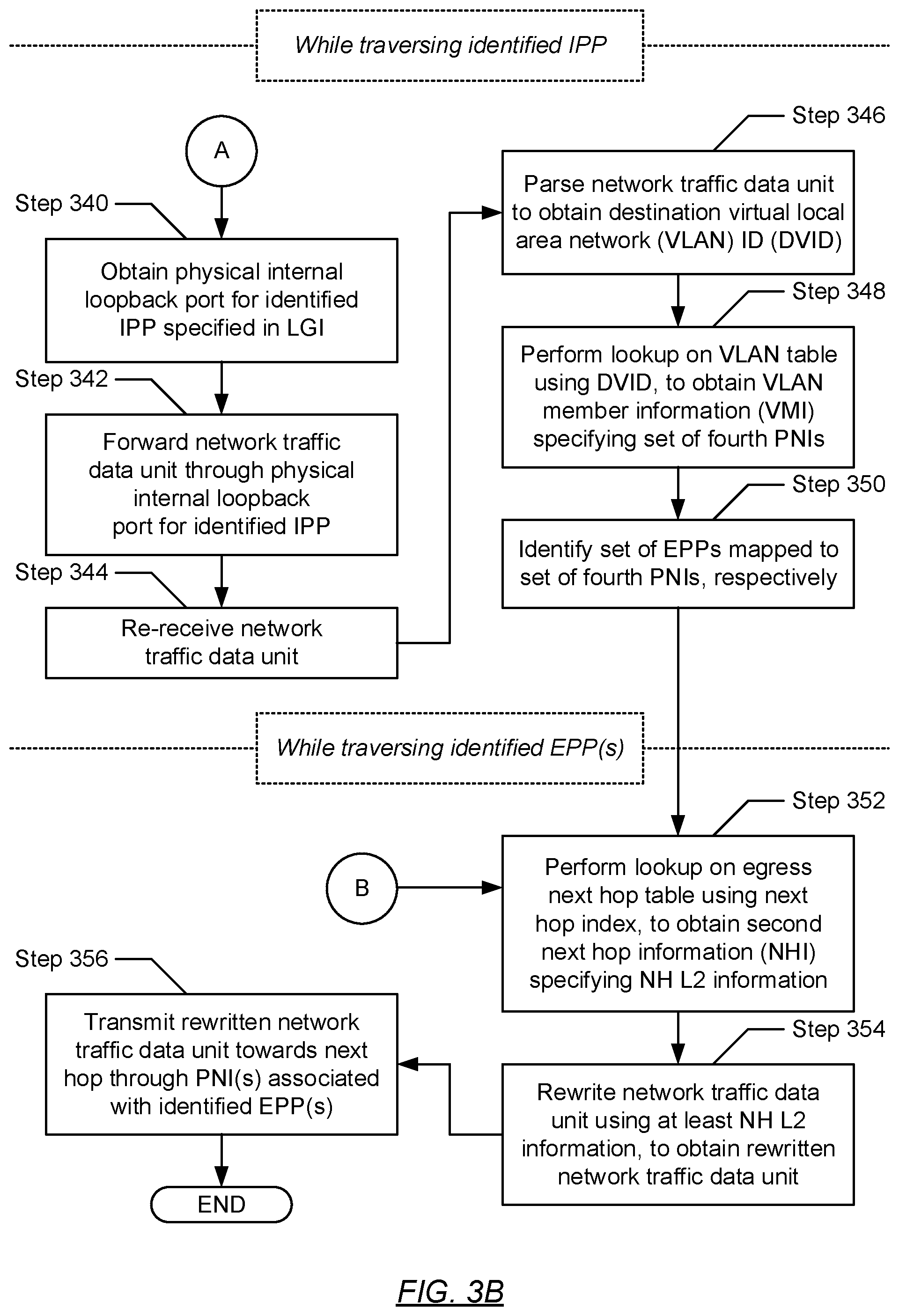 Patent US11824738 Figure 10 – Network traffic flooding for unknown data-link to transport mapping scenarios