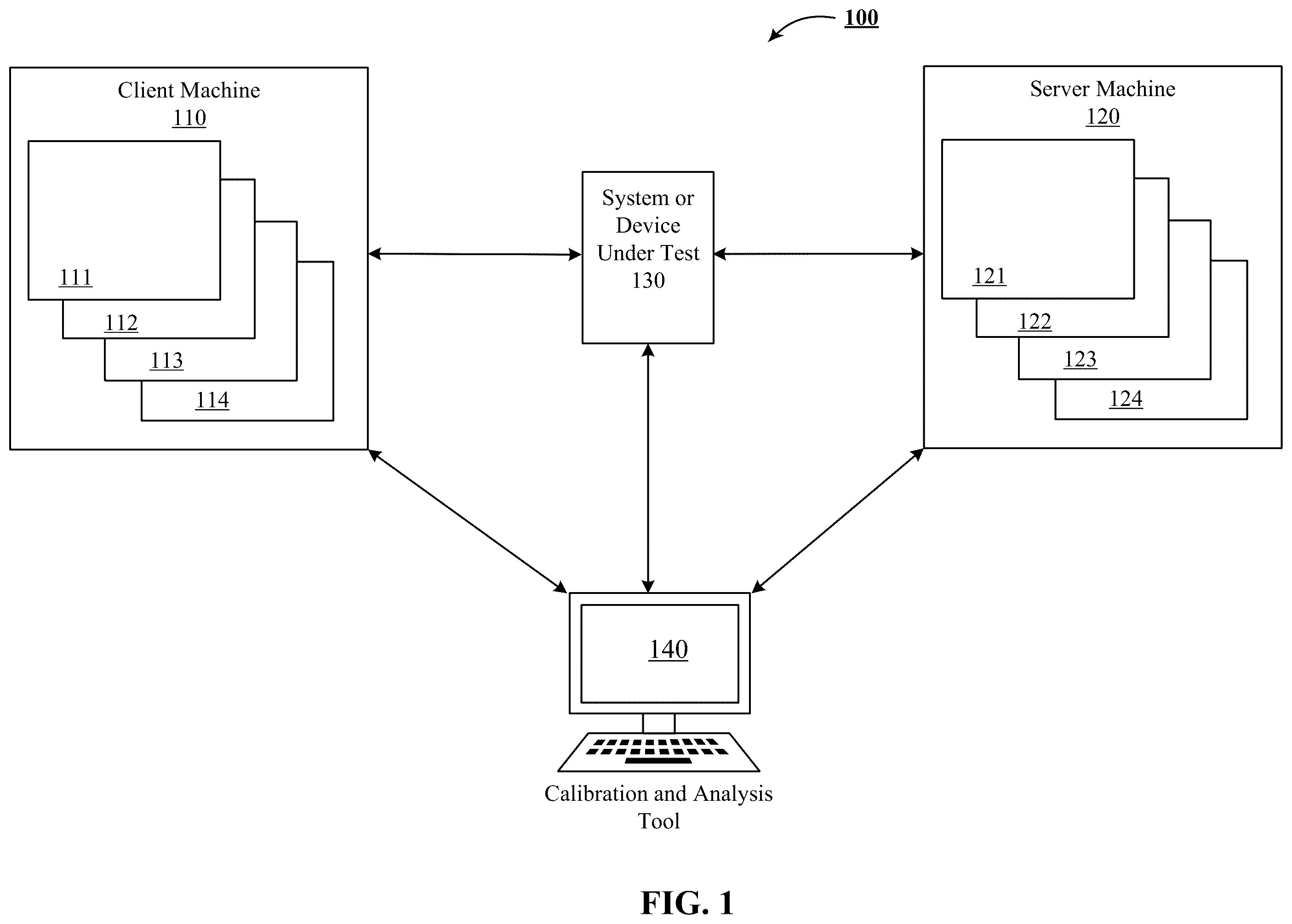 Patent US11824740 Figure 1 – Method and system for inducing secure communications between one or more emulated servers and emulated clients to test a device therebetween