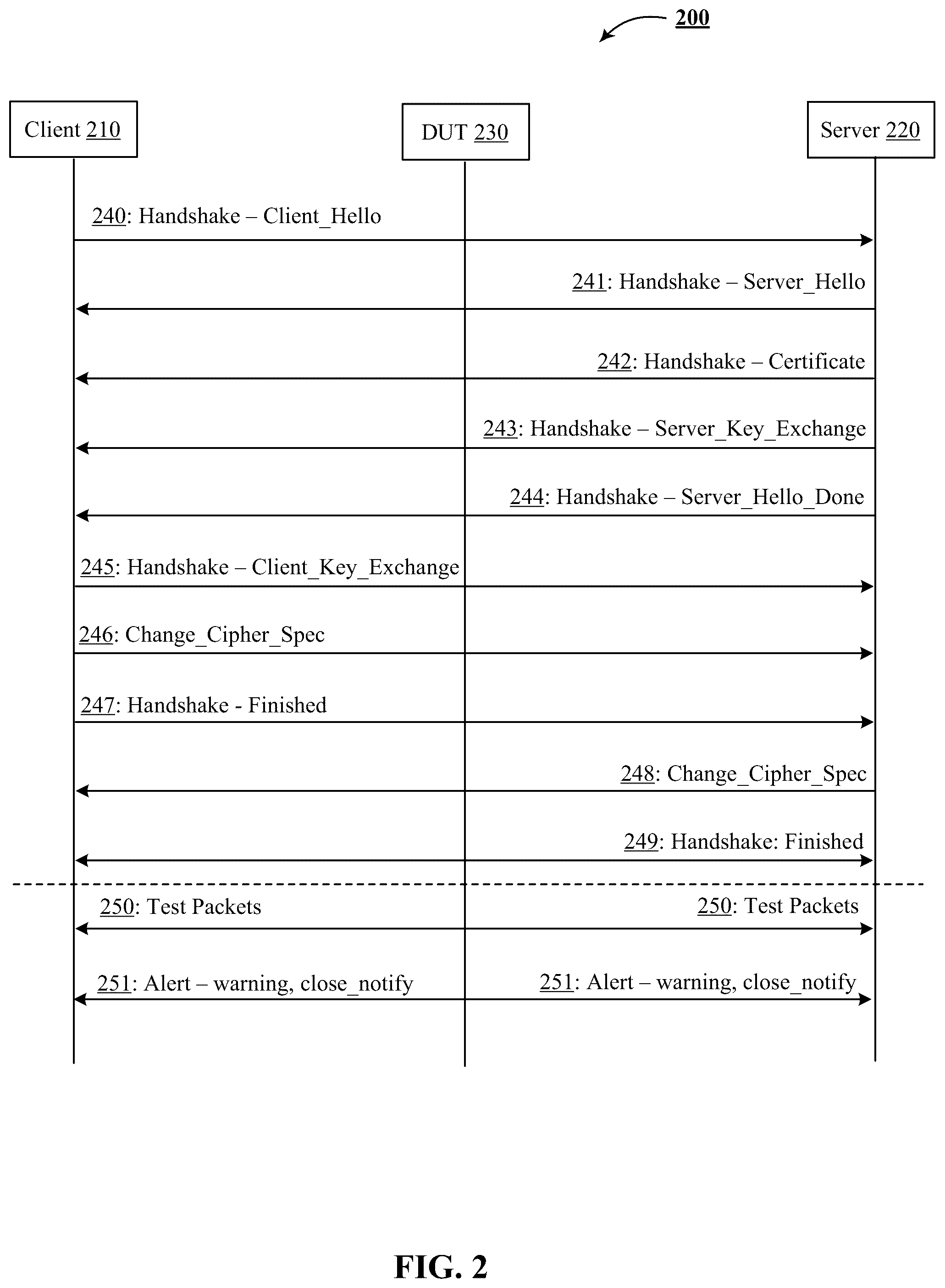 Patent US11824740 Figure 2 – Method and system for inducing secure communications between one or more emulated servers and emulated clients to test a device therebetween