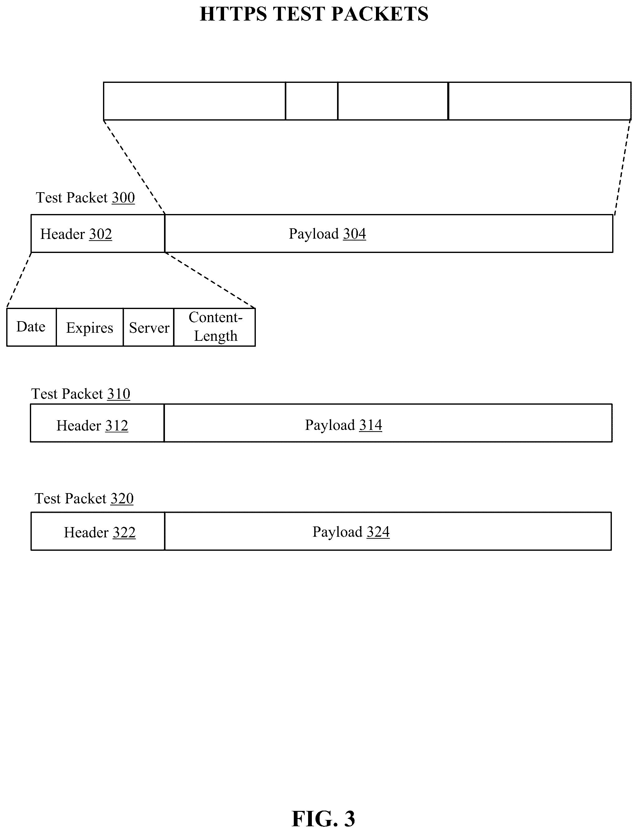 Patent US11824740 Figure 3 – Method and system for inducing secure communications between one or more emulated servers and emulated clients to test a device therebetween