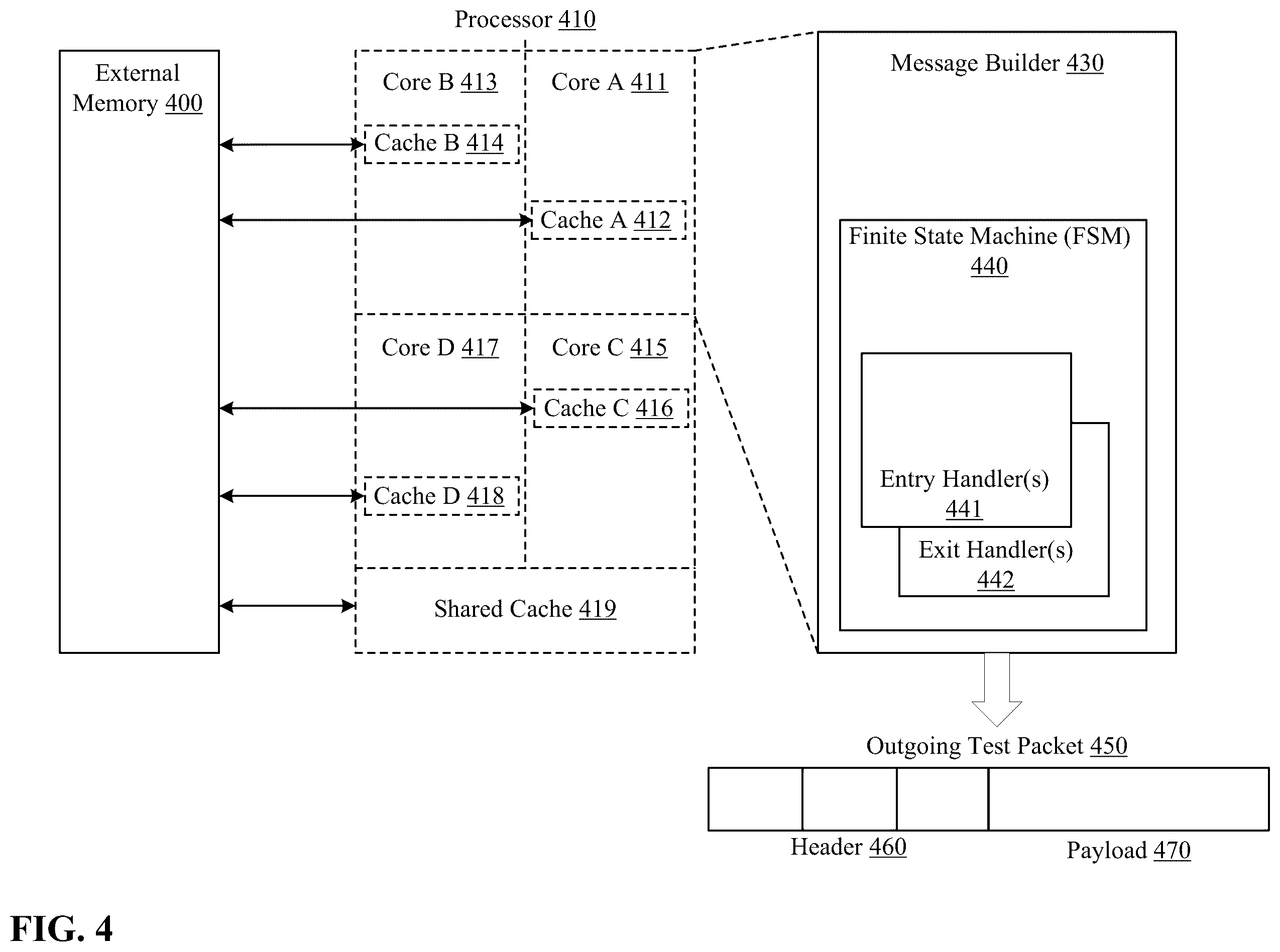 Patent US11824740 Figure 4 – Method and system for inducing secure communications between one or more emulated servers and emulated clients to test a device therebetween