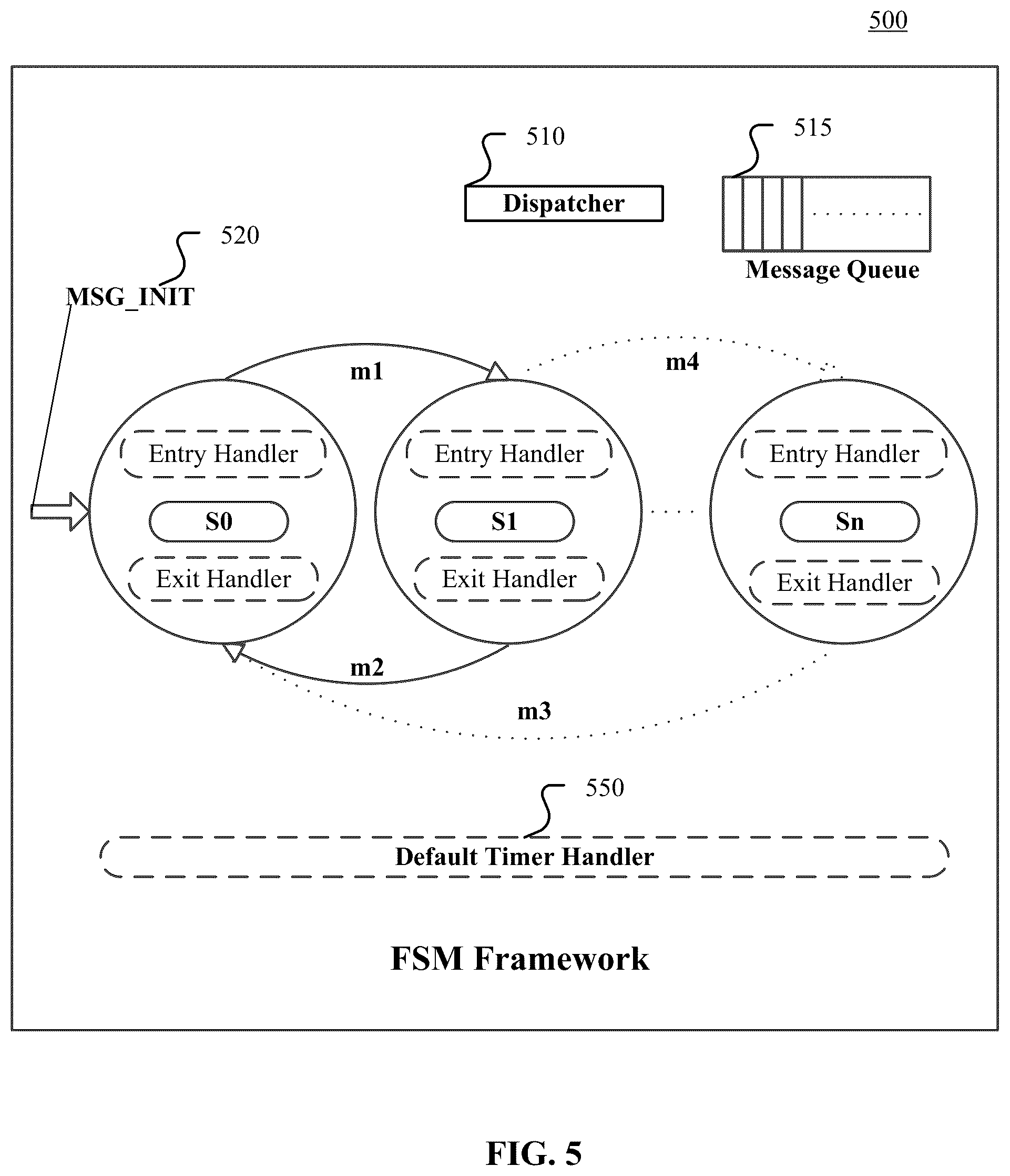 Patent US11824740 Figure 5 – Method and system for inducing secure communications between one or more emulated servers and emulated clients to test a device therebetween
