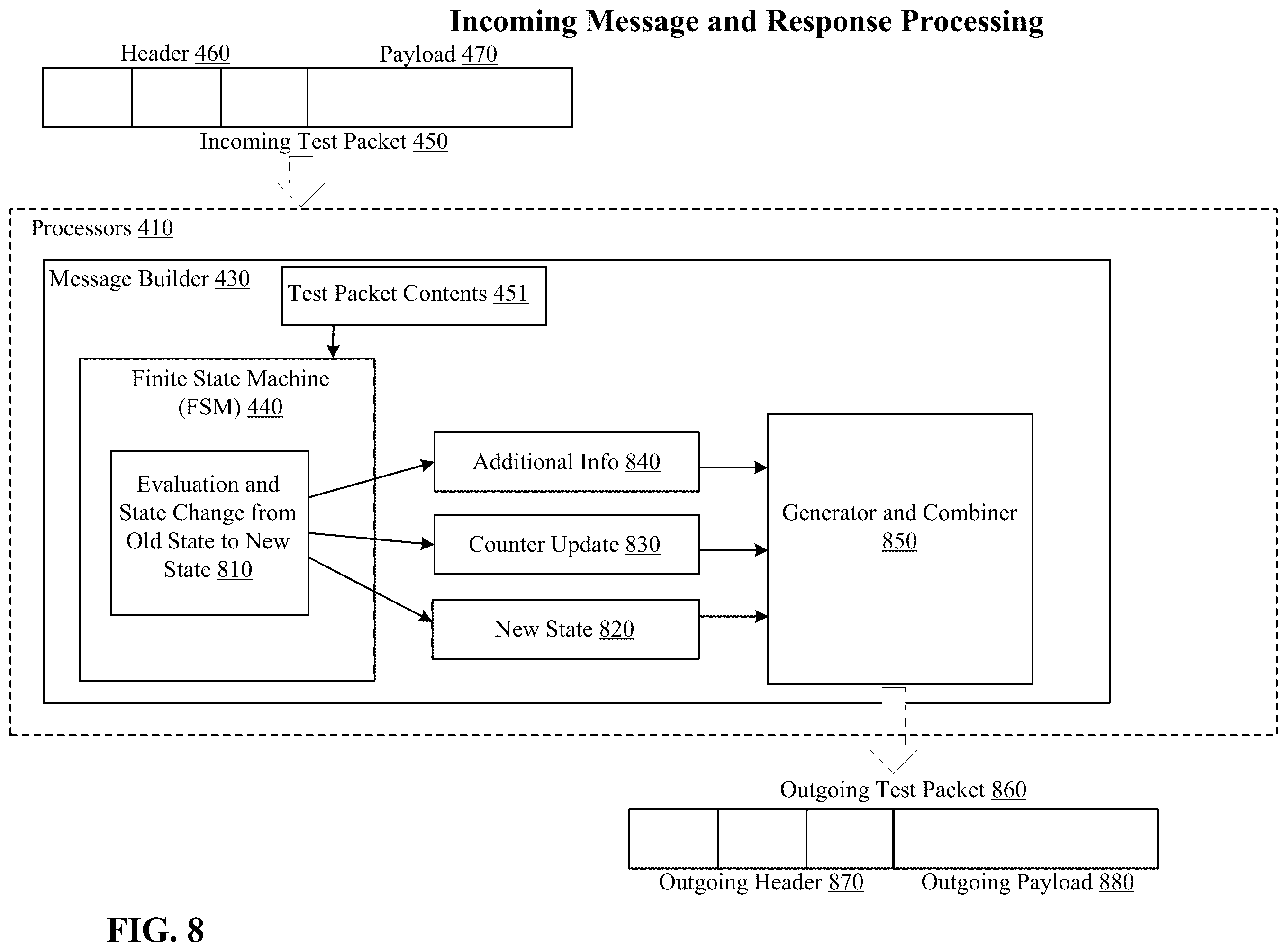 Patent US11824740 Figure 7 – Method and system for inducing secure communications between one or more emulated servers and emulated clients to test a device therebetween