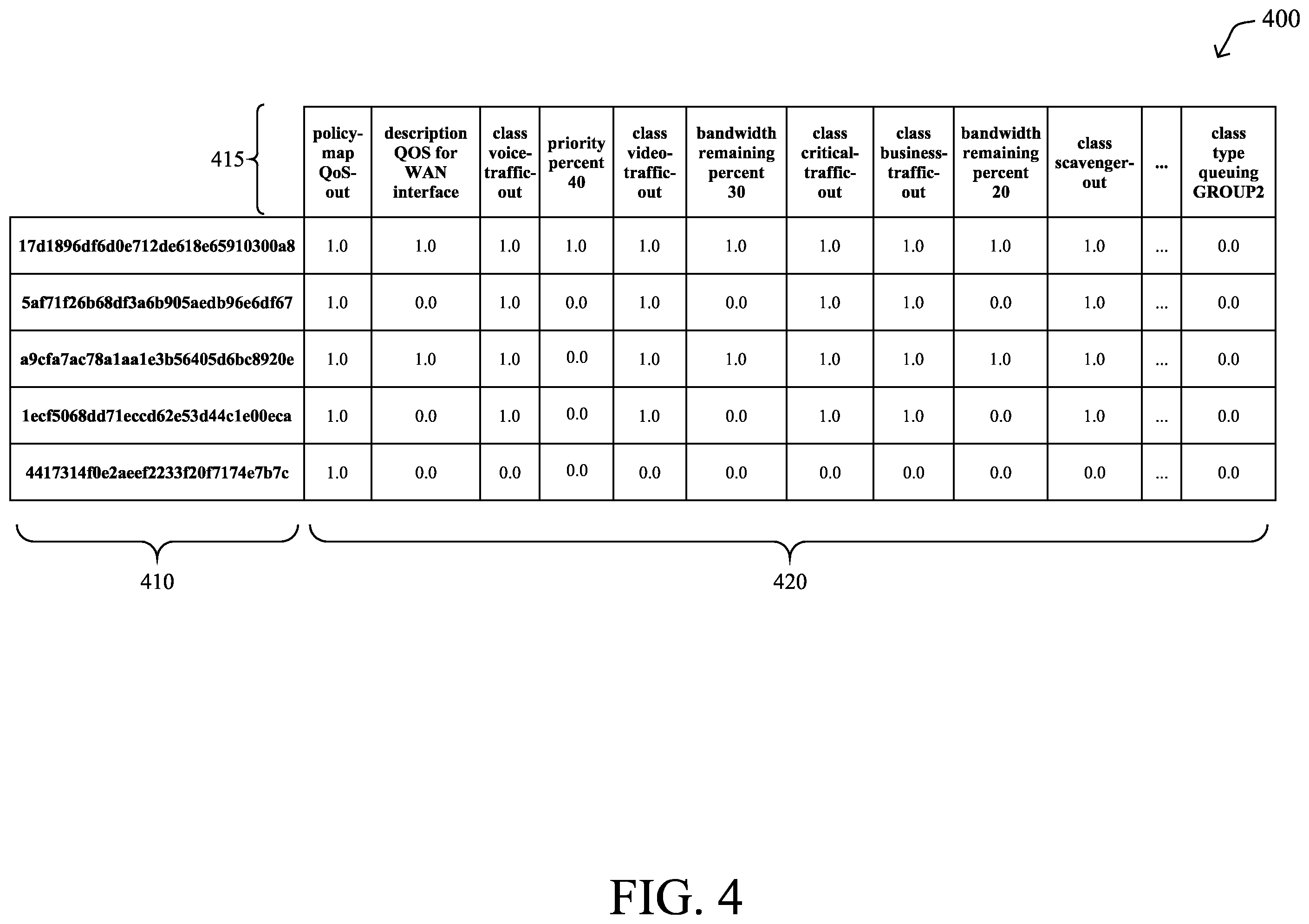 Patent US11824741 Figure 4 – Complexity ranking in network device policies