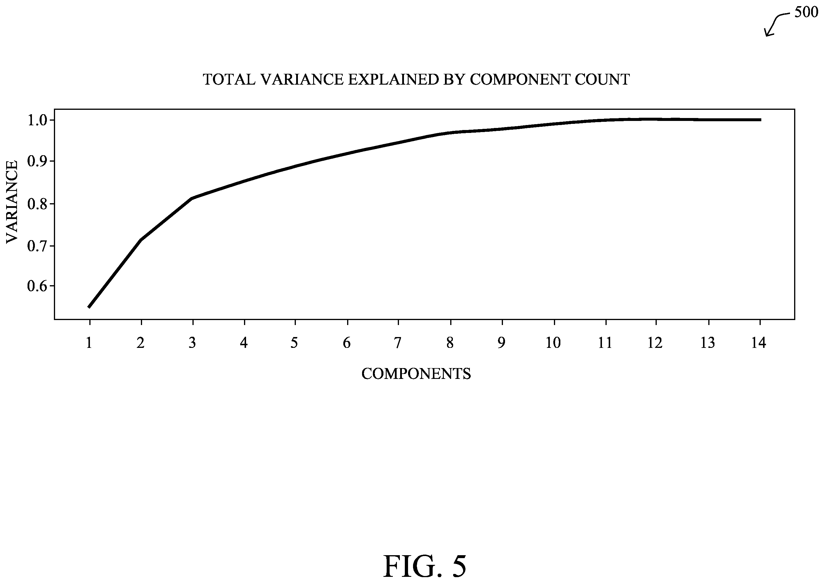 Patent US11824741 Figure 5 – Complexity ranking in network device policies