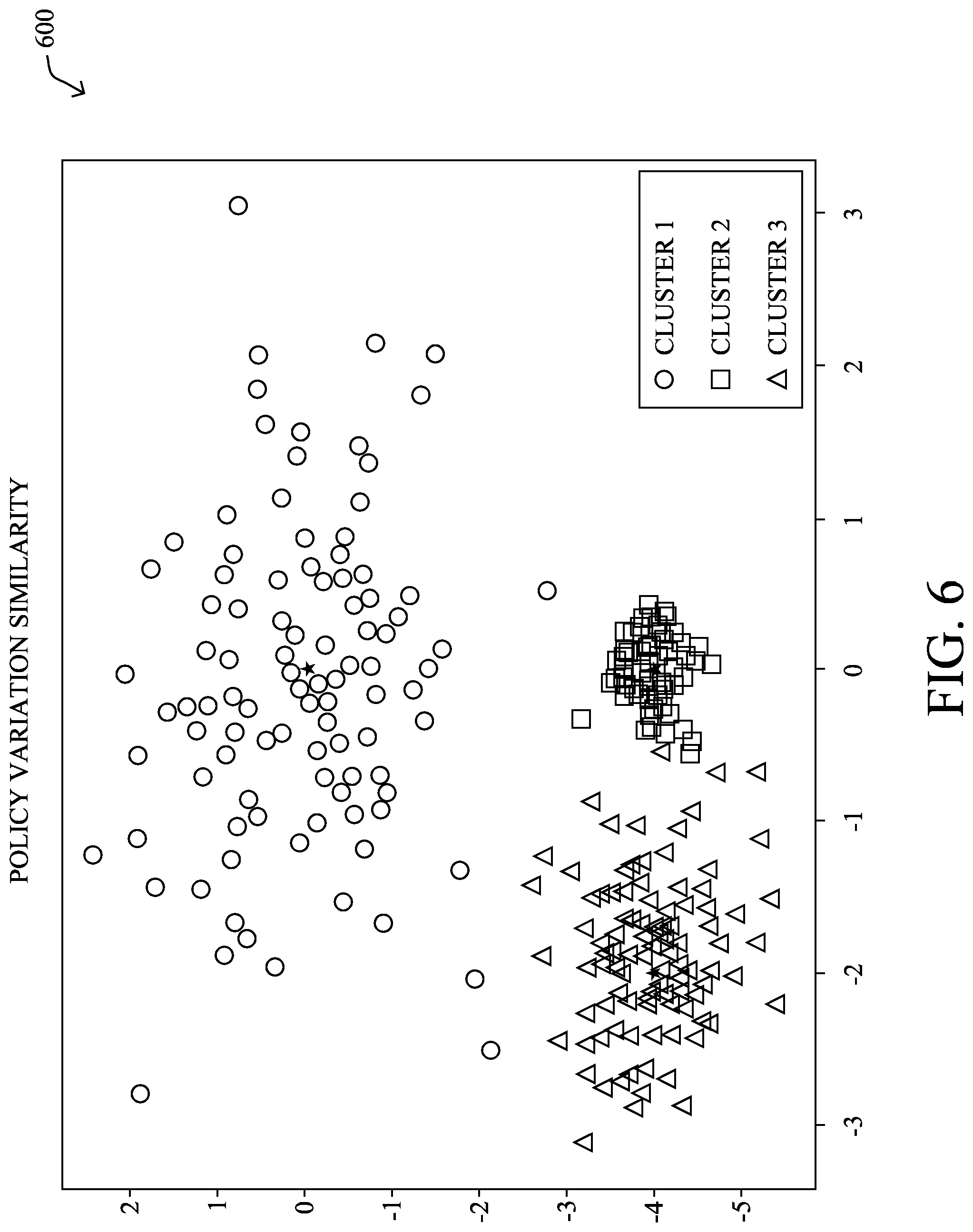 Patent US11824741 Figure 6 – Complexity ranking in network device policies