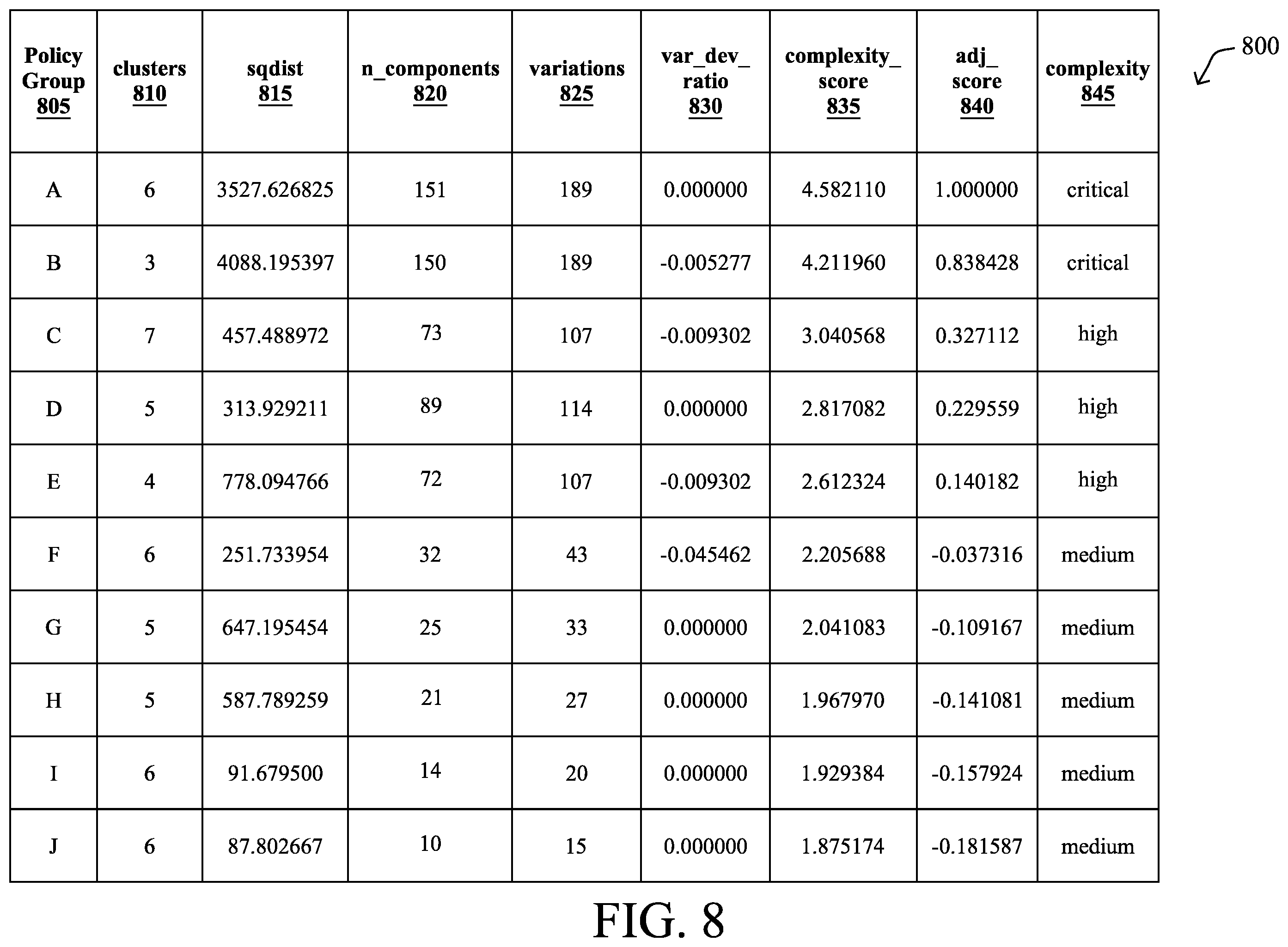 Patent US11824741 Figure 8 – Complexity ranking in network device policies