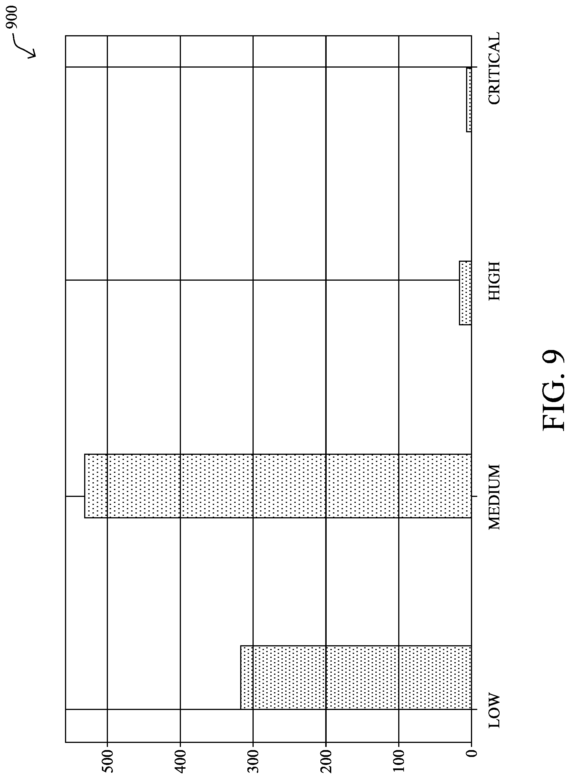 Patent US11824741 Figure 9 – Complexity ranking in network device policies