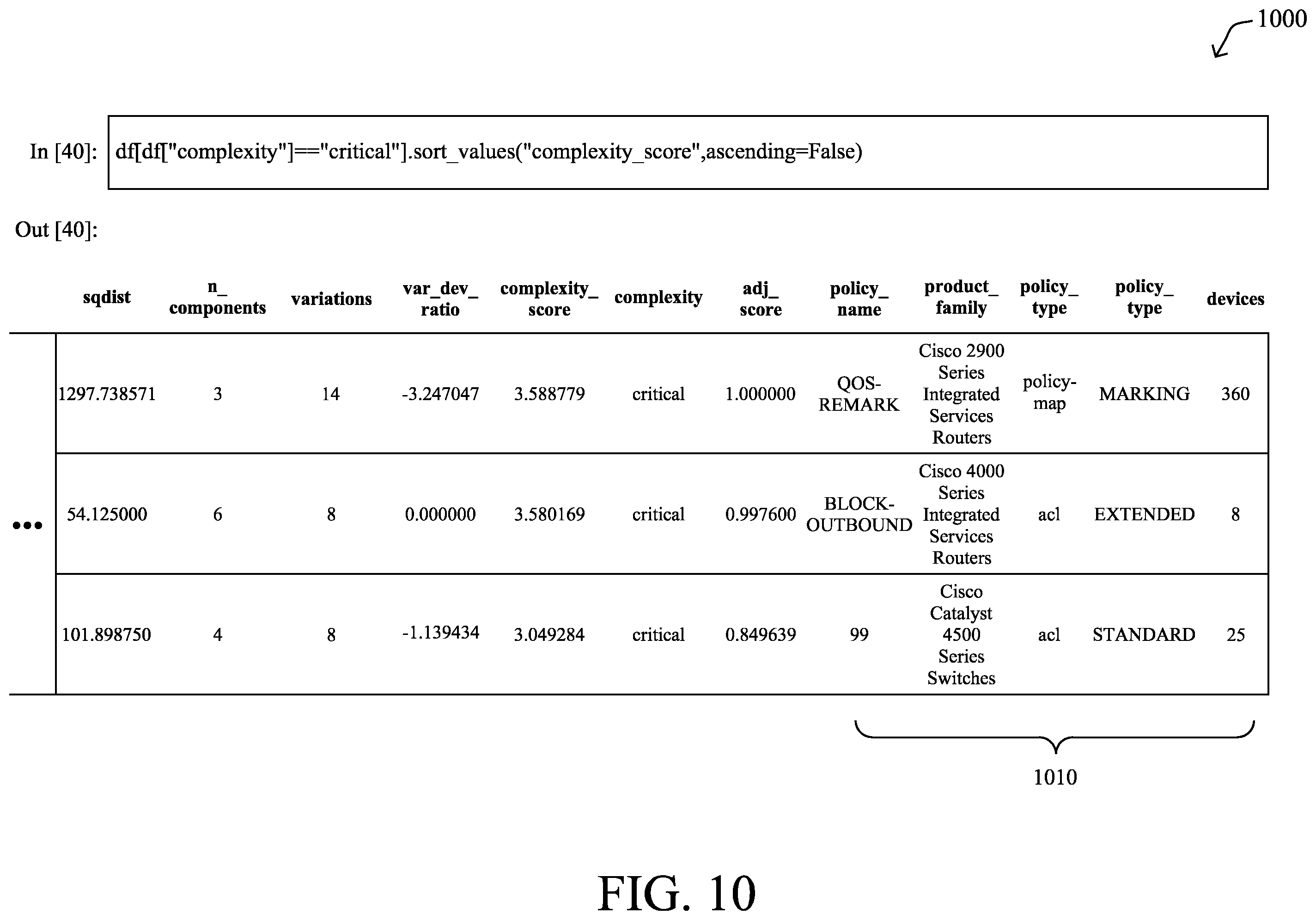 Patent US11824741 Figure 10 – Complexity ranking in network device policies
