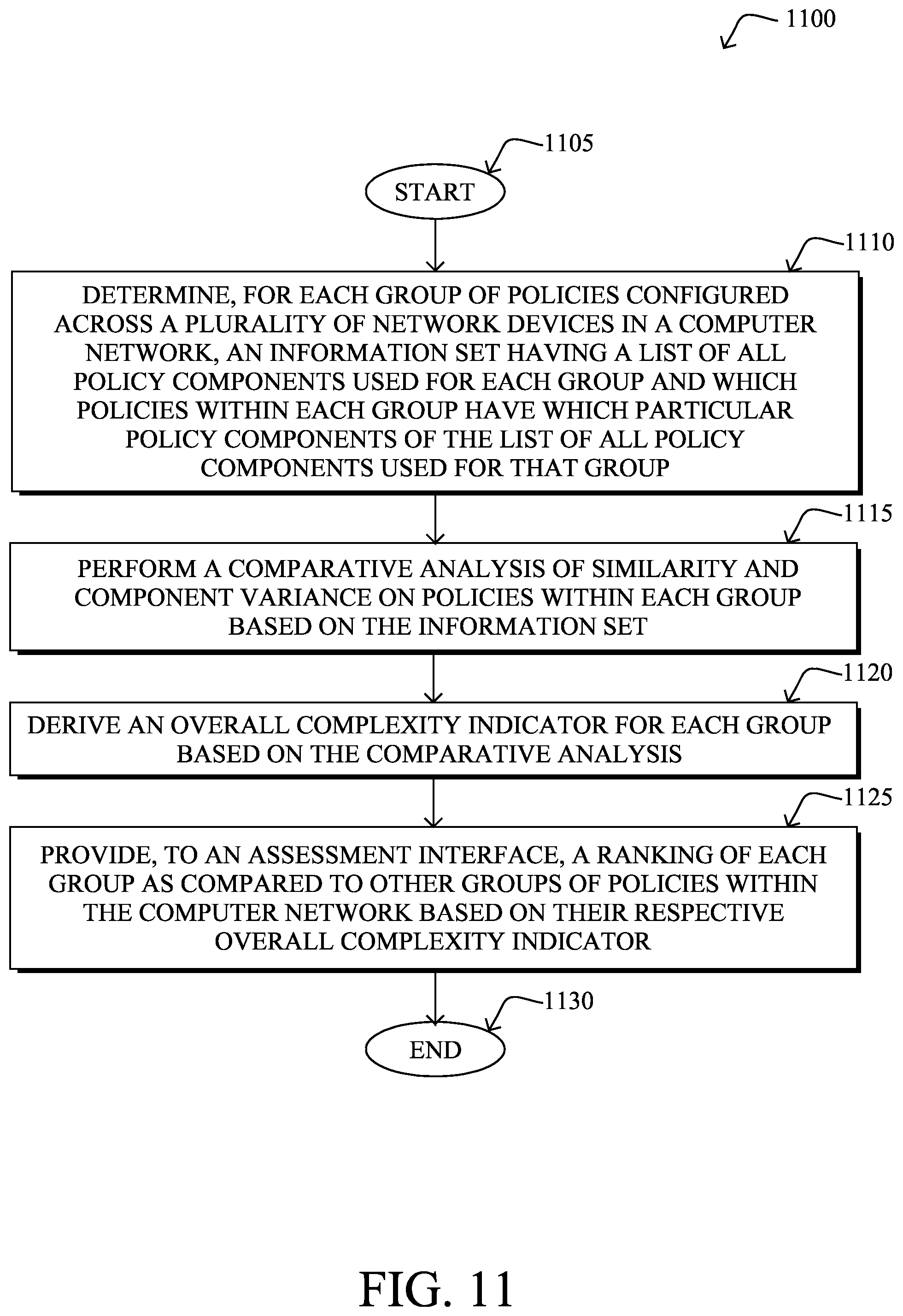 Patent US11824741 Figure 11 – Complexity ranking in network device policies
