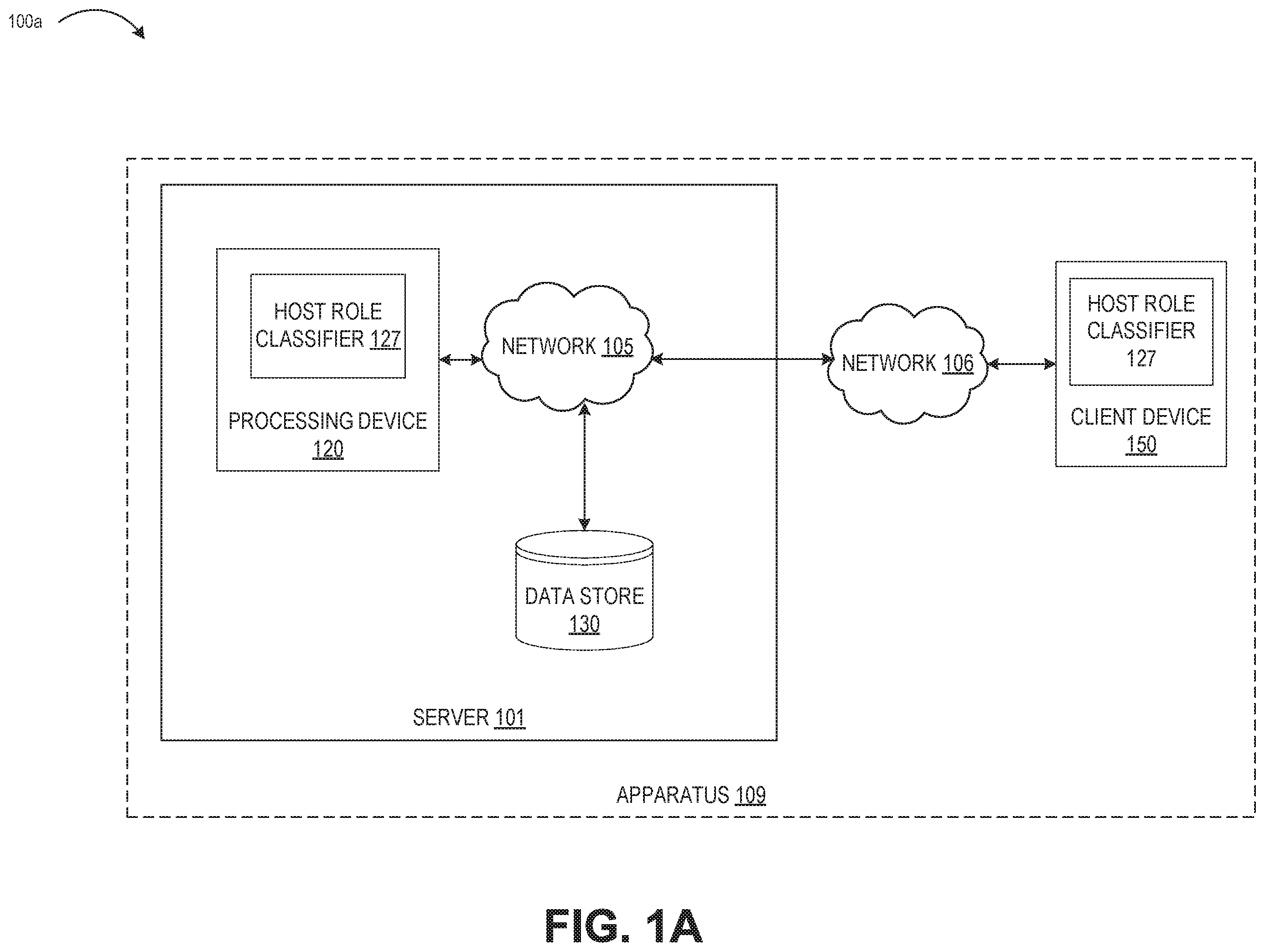 Patent US11824742 Figure 1 – Host auto role classifier