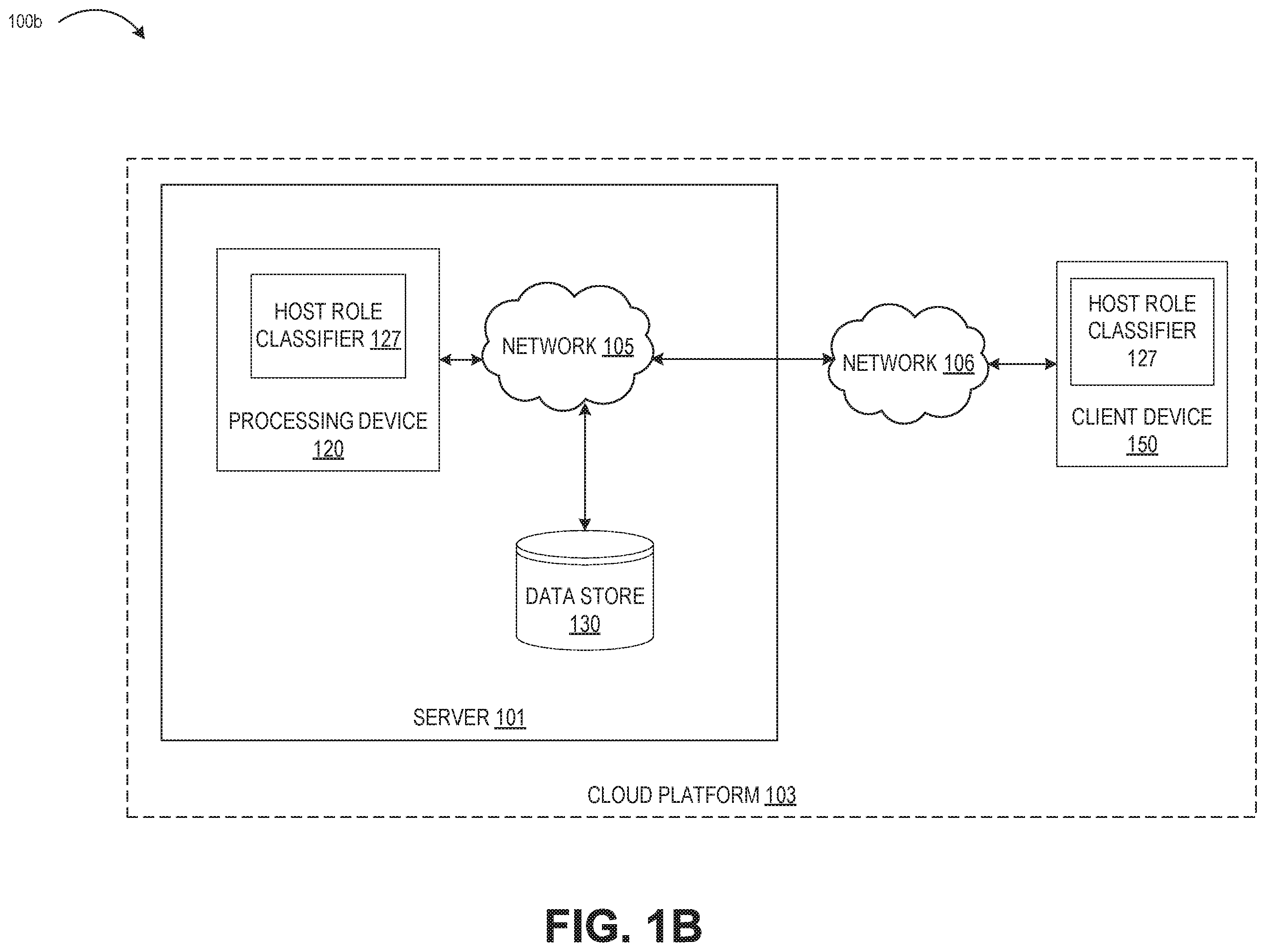Patent US11824742 Figure 2 – Host auto role classifier