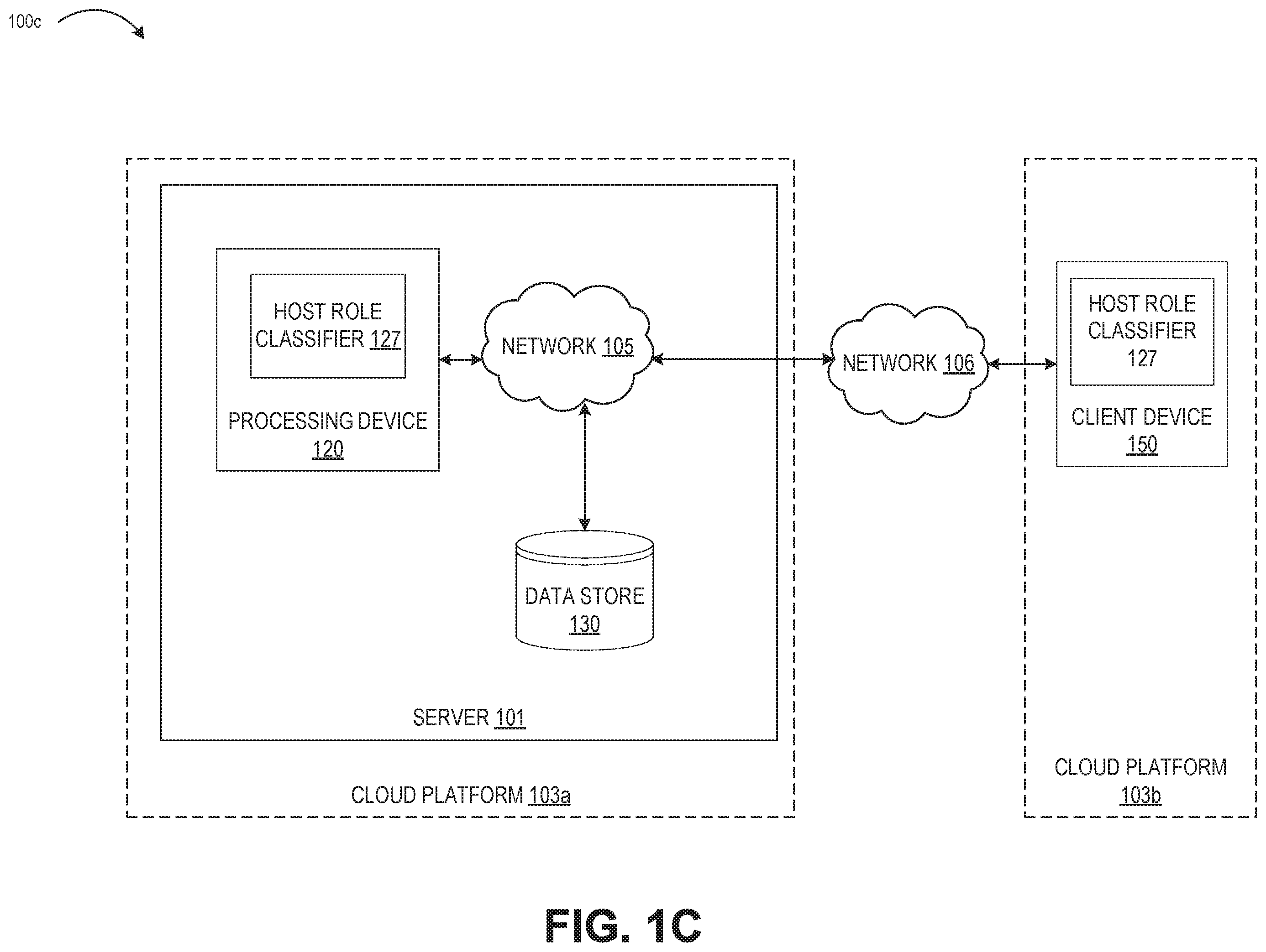 Patent US11824742 Figure 3 – Host auto role classifier