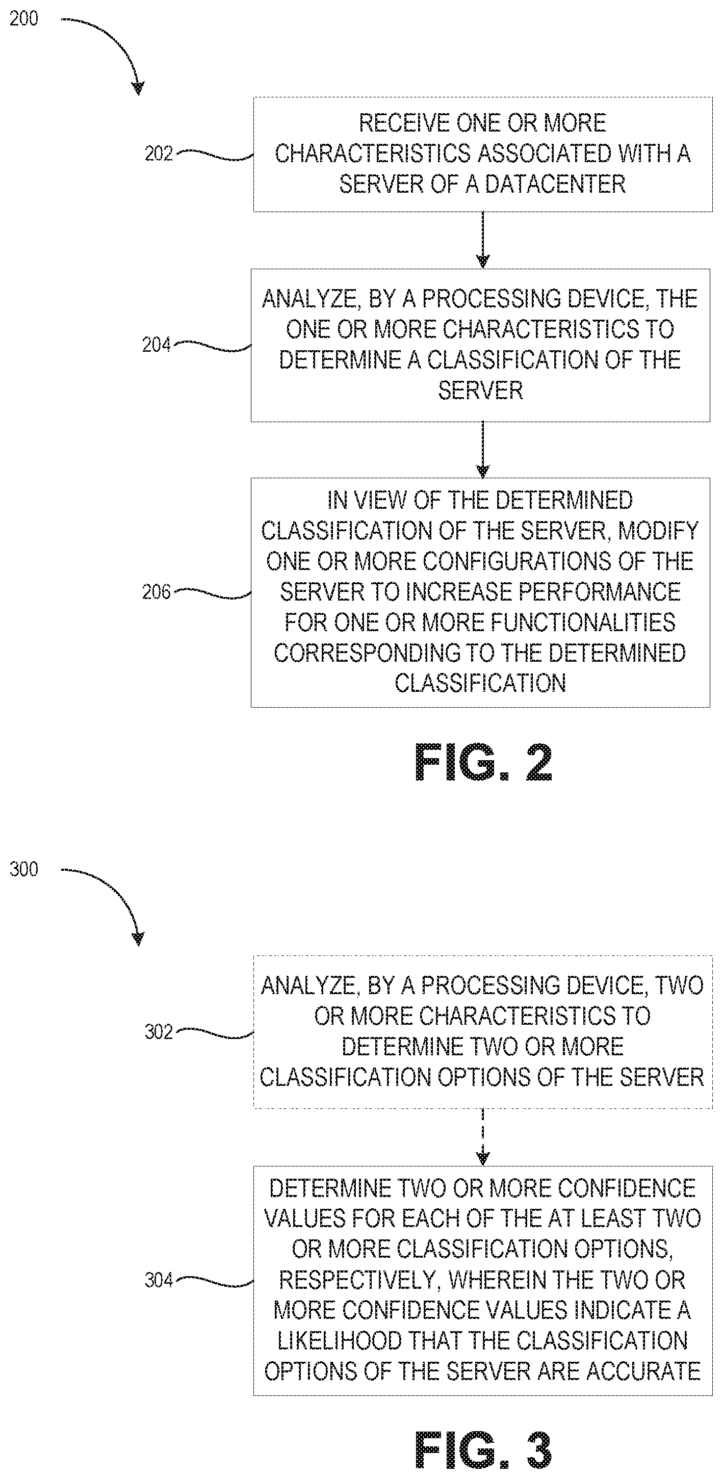 Patent US11824742 Figure 4 – Host auto role classifier