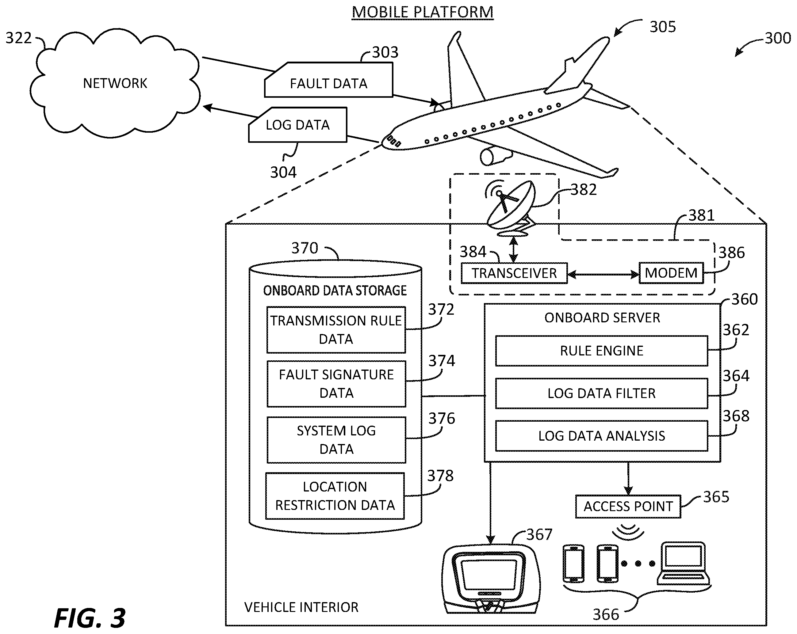 Patent US11824743 Figure 3 – Selective transmission of system log data for mobile platforms