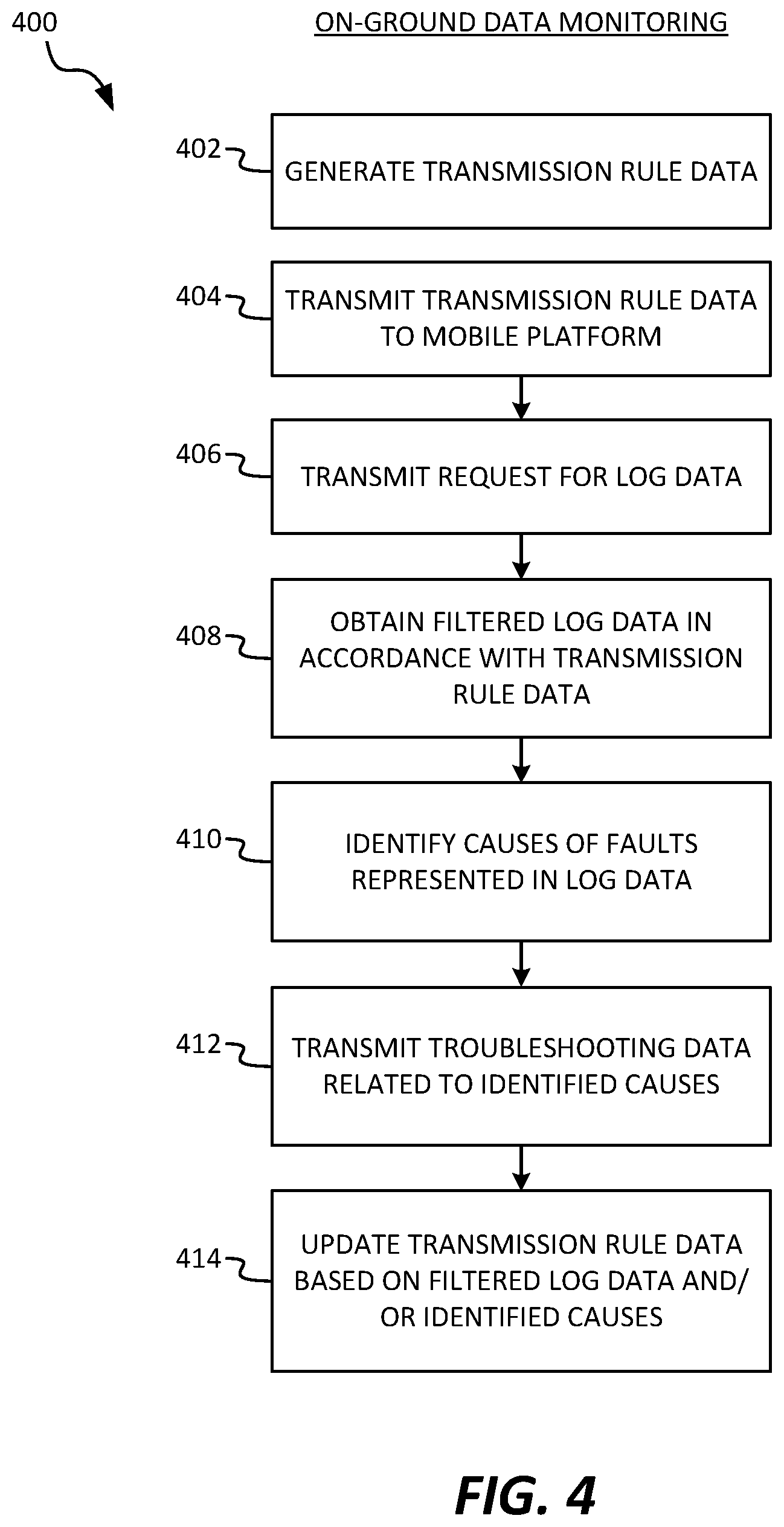 Patent US11824743 Figure 4 – Selective transmission of system log data for mobile platforms