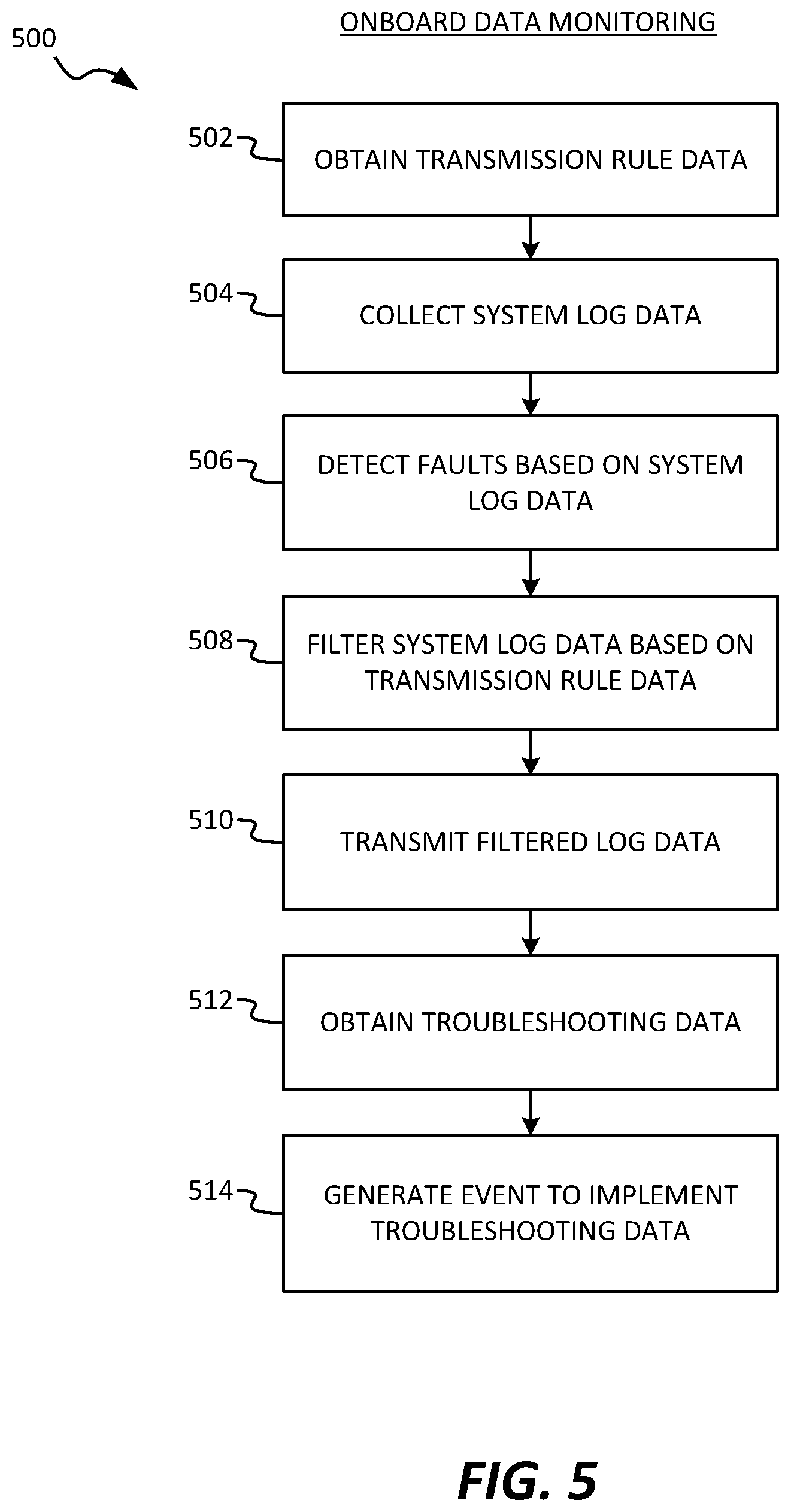 Patent US11824743 Figure 5 – Selective transmission of system log data for mobile platforms
