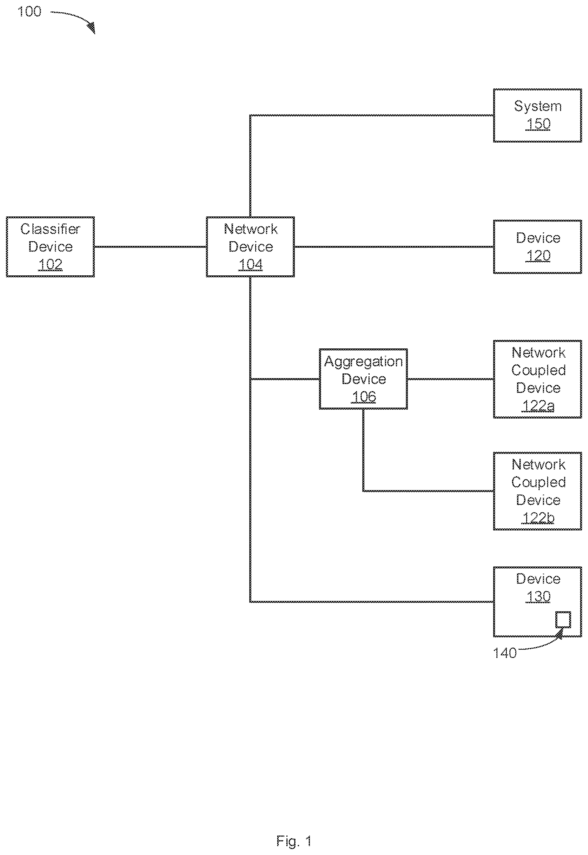 Patent US11824744 Figure 1 – Device classification