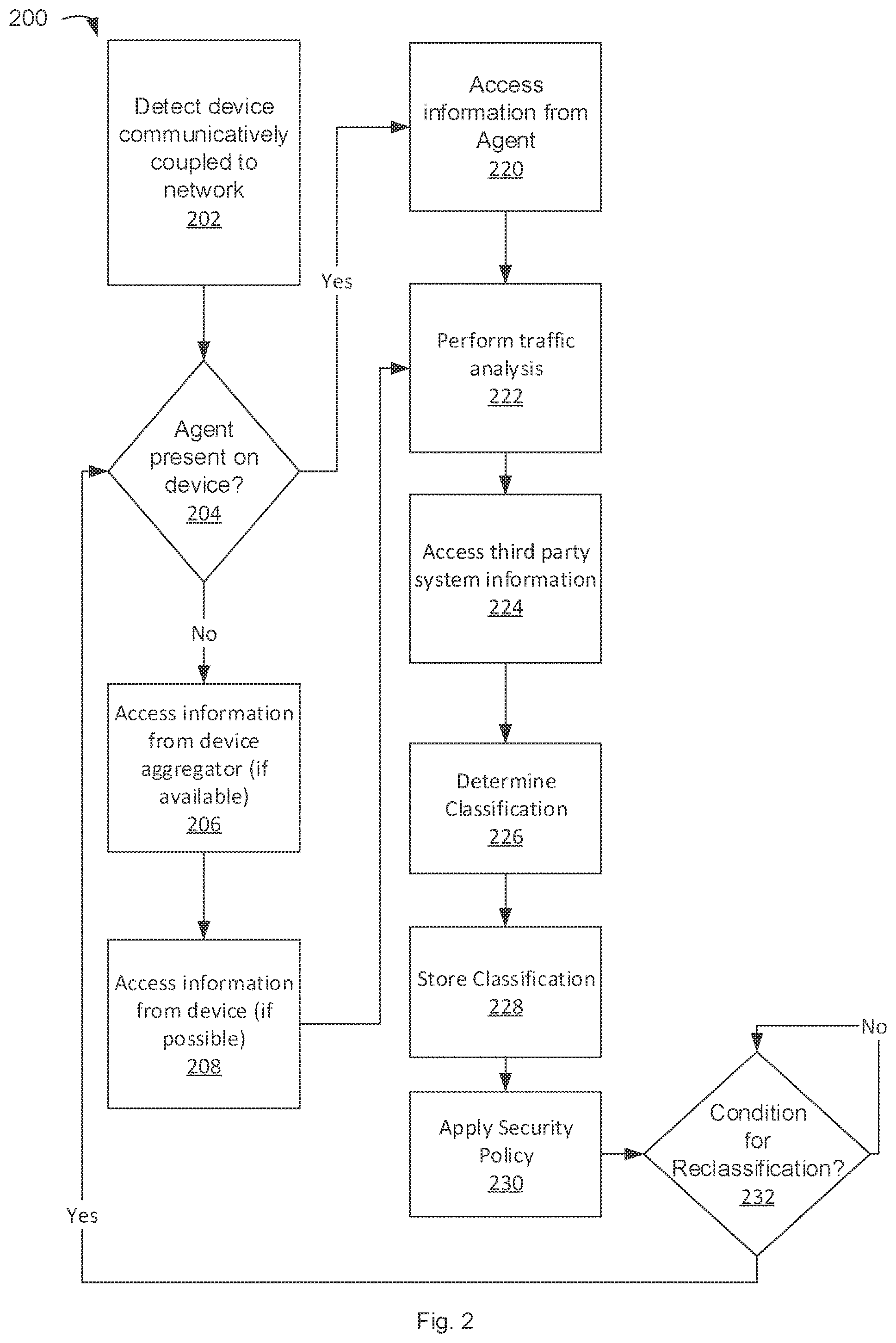 Patent US11824744 Figure 2 – Device classification