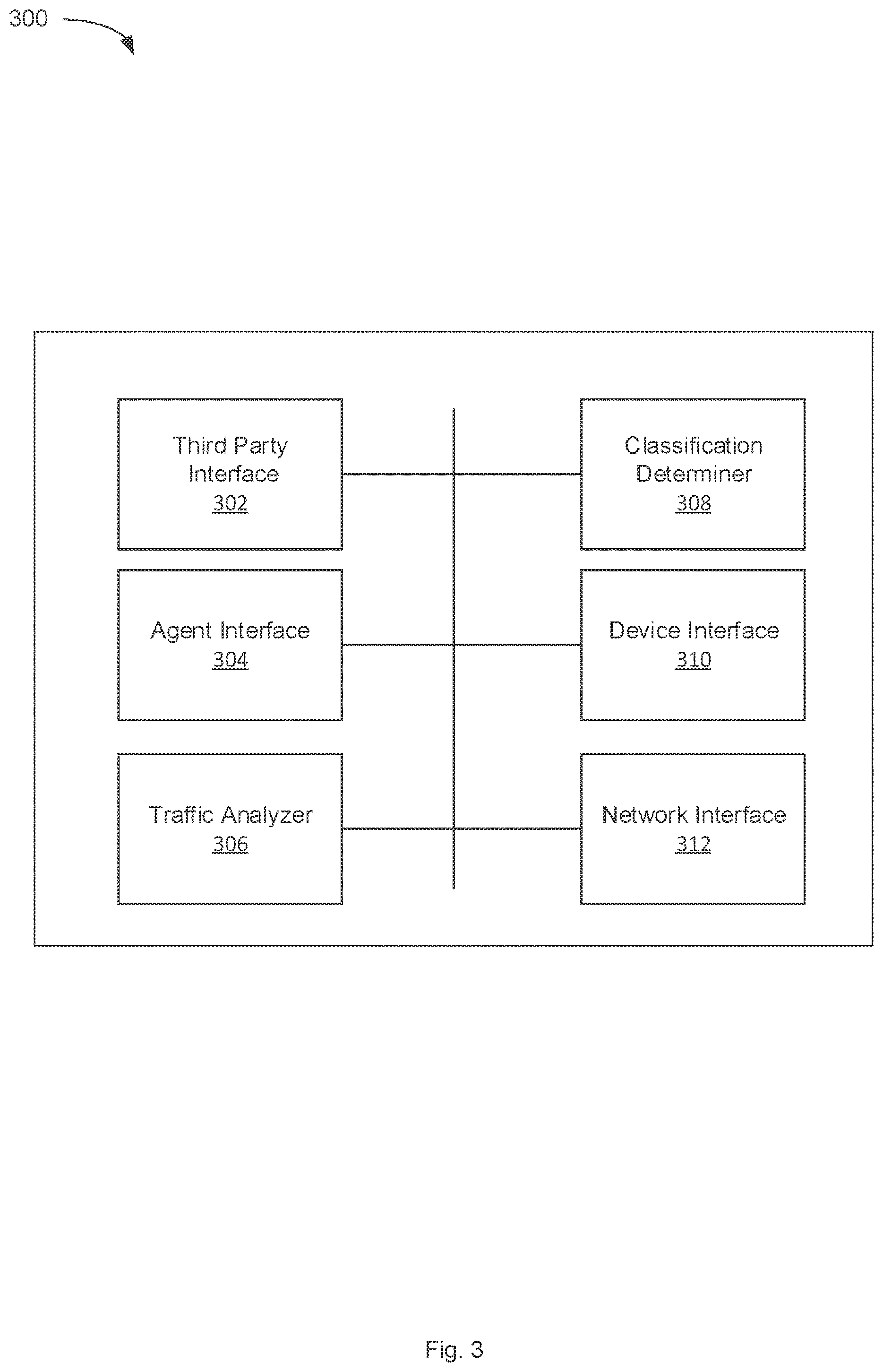 Patent US11824744 Figure 3 – Device classification