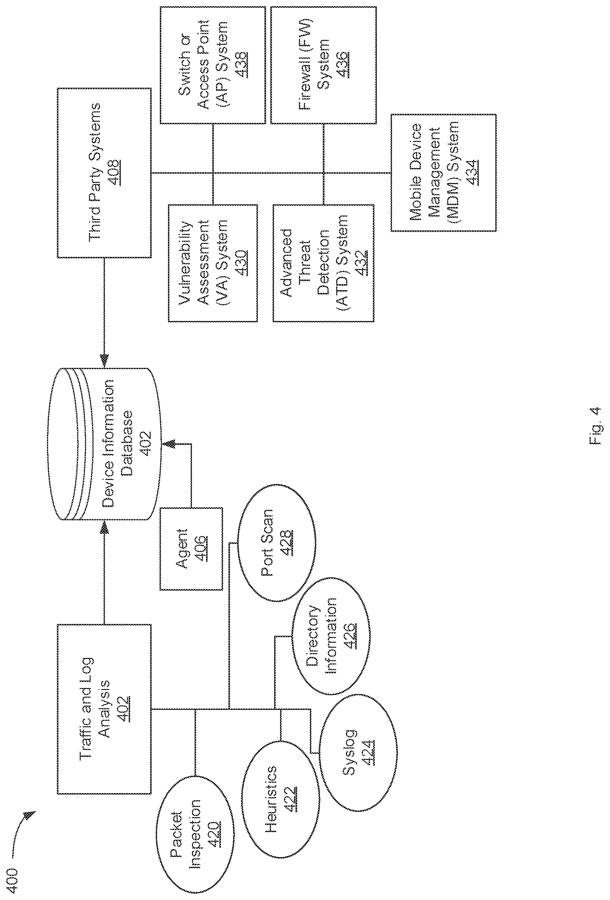 Patent US11824744 Figure 4 – Device classification