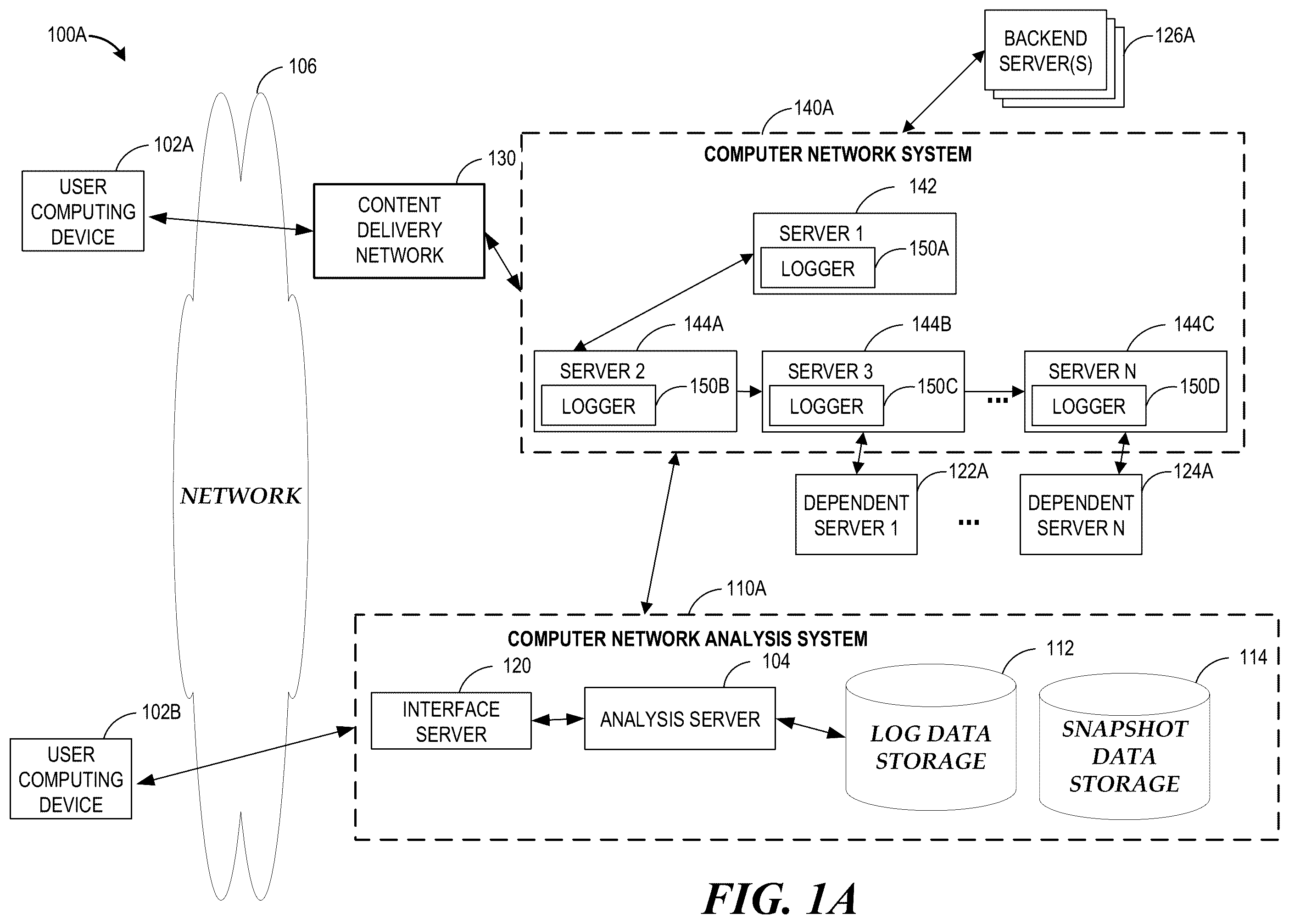 Patent US11824745 Figure 1 – Reverse engineering computer network system functionality