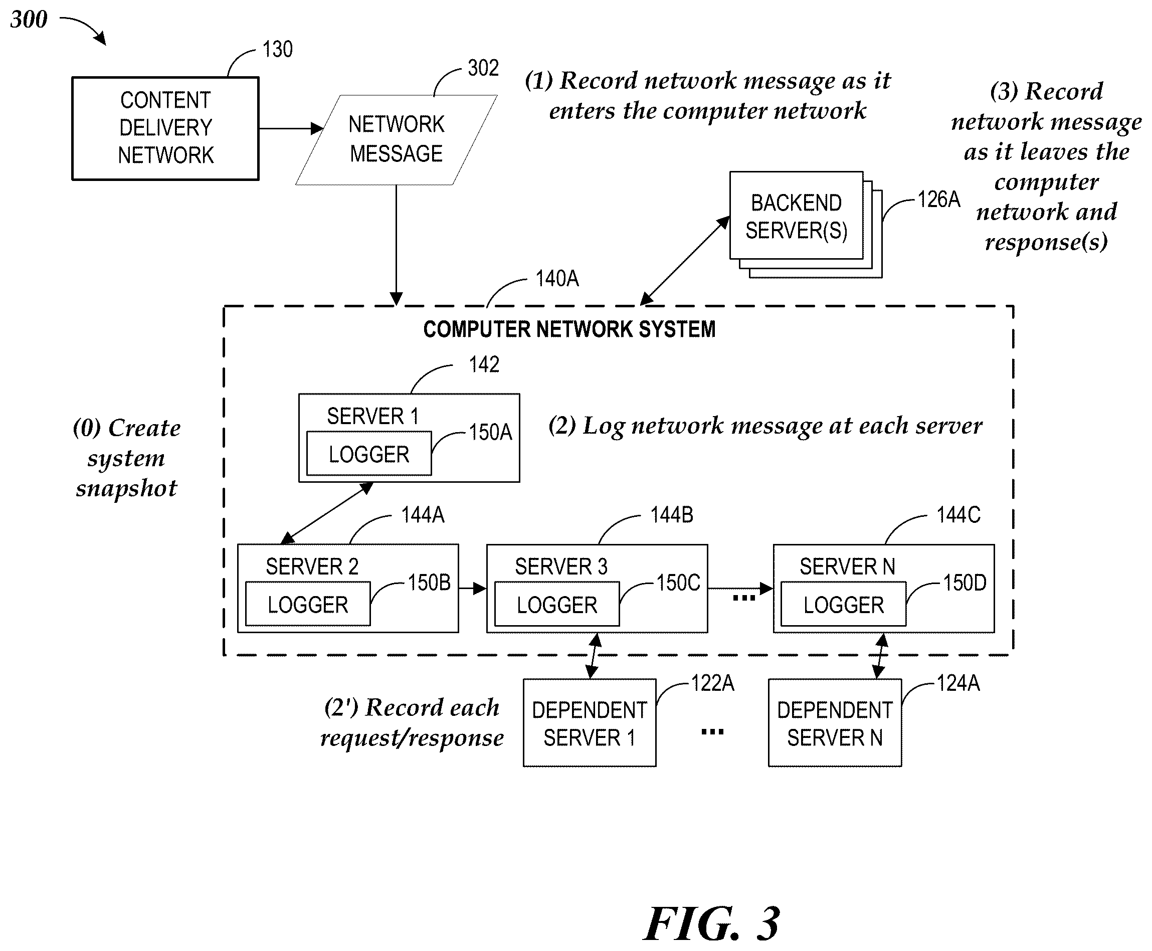 Patent US11824745 Figure 4 – Reverse engineering computer network system functionality