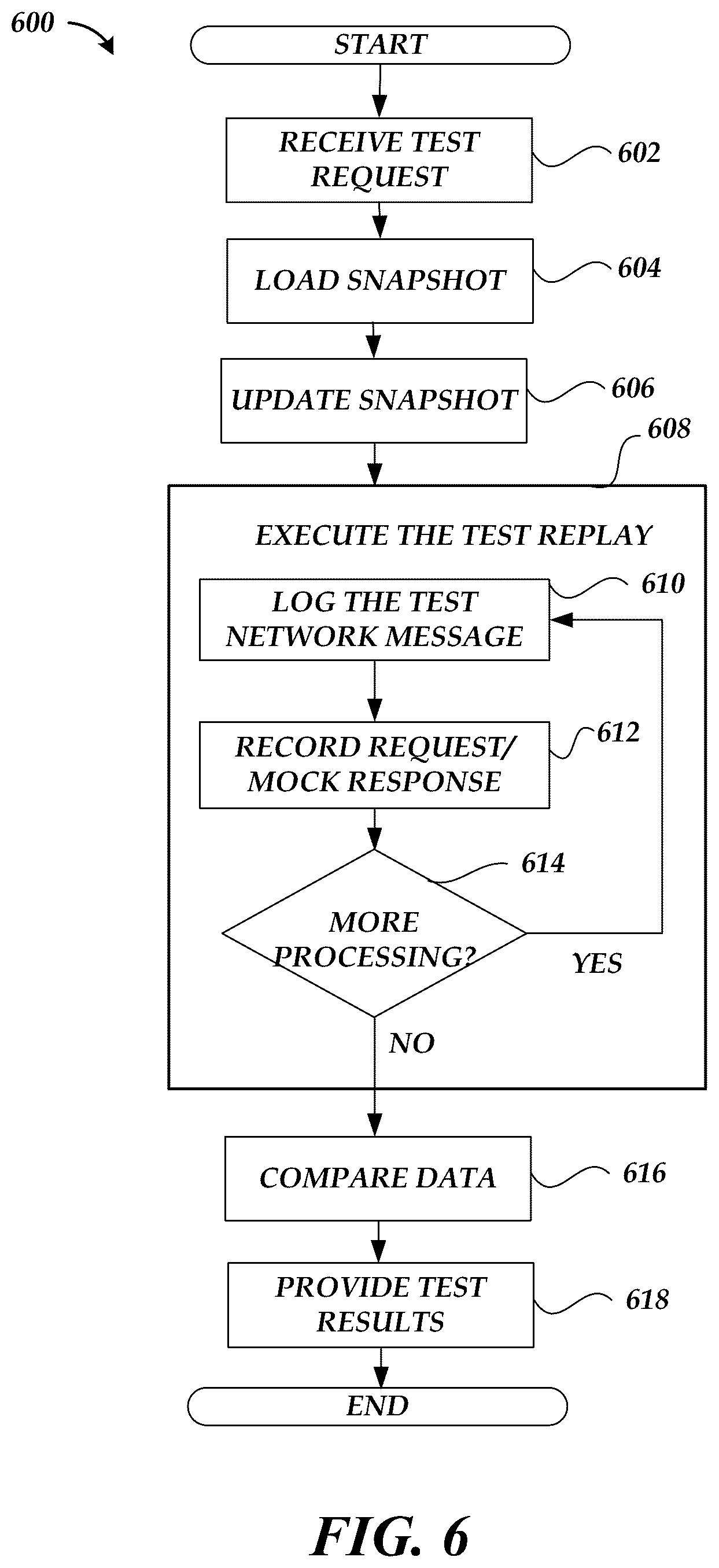 Patent US11824745 Figure 7 – Reverse engineering computer network system functionality