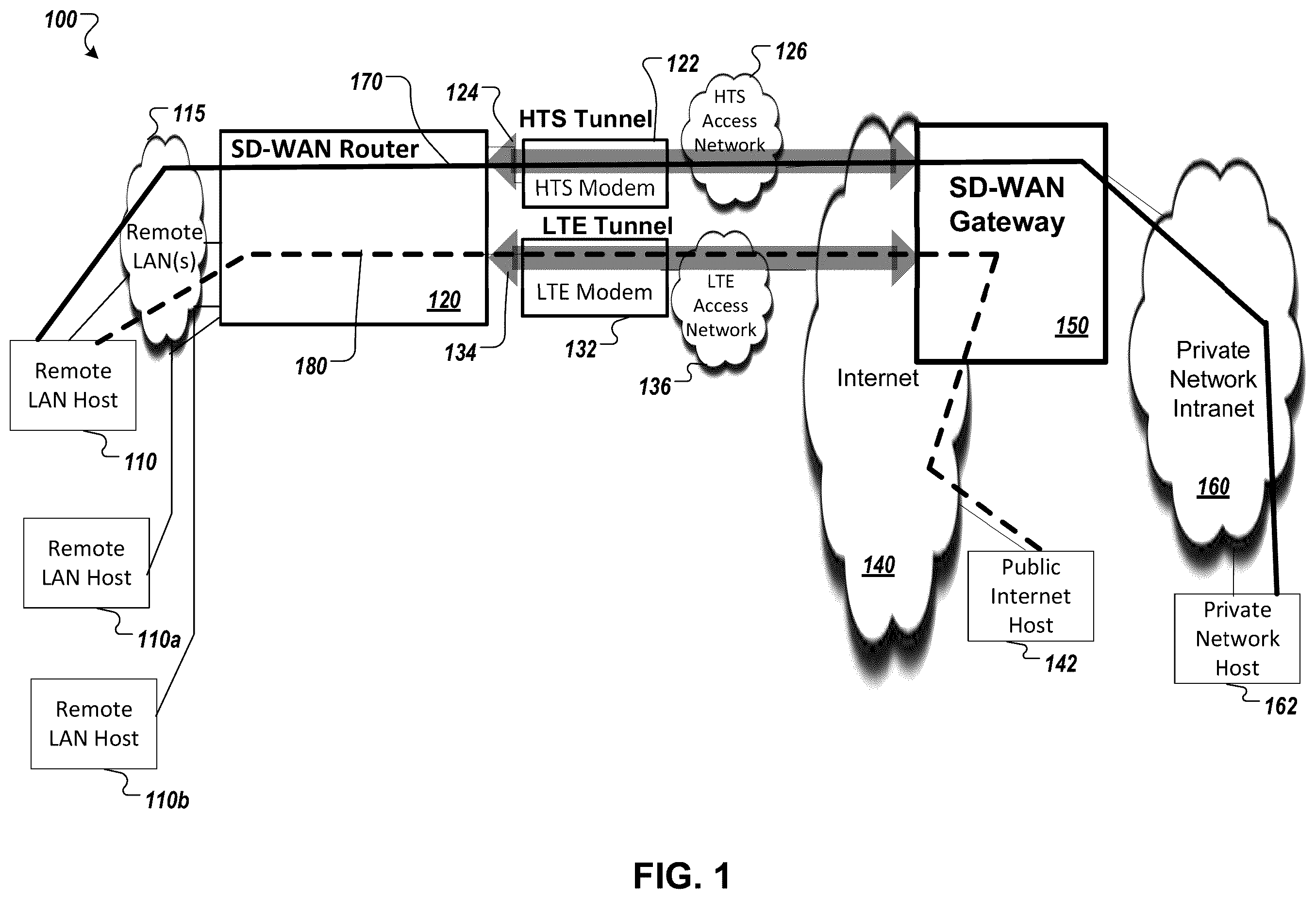 Patent US11824747 Figure 1 – Enhanced network communication using multiple network connections