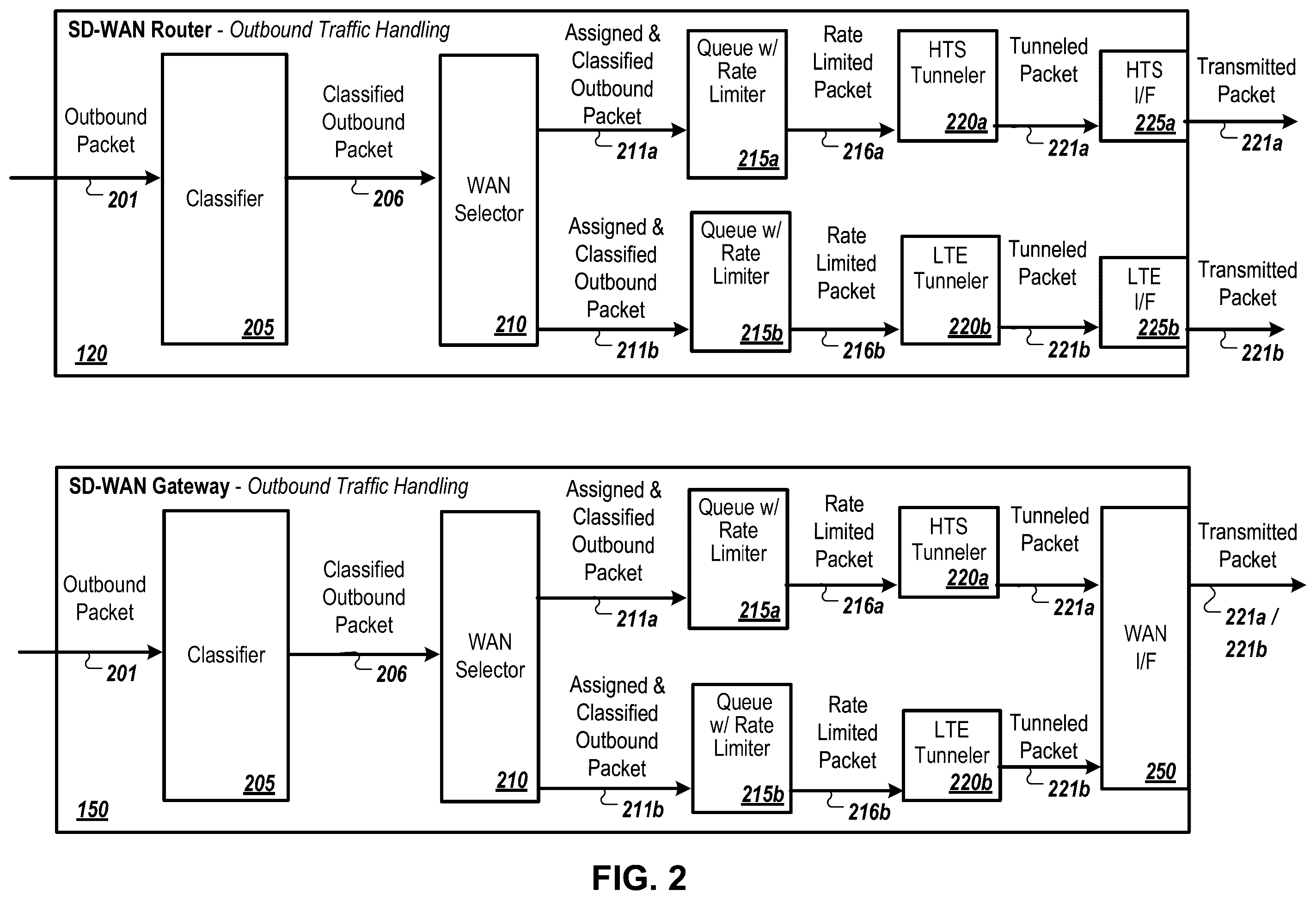 Patent US11824747 Figure 2 – Enhanced network communication using multiple network connections